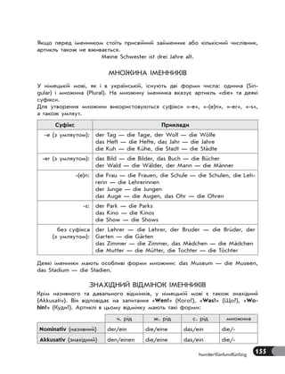 155hundertfünfundfünfzig
Якщо перед іменником стоїть присвійний займенник або кількісний числівник,
артикль також не вживається.
Meine Schwester ist drei Jahre alt.
МНОЖИНА ІМЕННИКІВ
У німецькій мові, як і в українській, існують дві форми числа: однина (Sin-
gular) і множина (Plural). На множину іменника вказує артикль «die» та деякі
суфікси.
Для утворення множини використовуються суфікси «-e», «-(e)n», «-er», «-s»,
а також умляут.
Суфікс Приклади
-e (з умляутом): der Tag — die Tage, der Wolf — die Wölfe
das Heft — die Hefte, das Jahr — die Jahre
die Kuh — die Kühe, die Stadt — die Städte
-er (з умляутом): das Bild — die Bilder, das Buch — die Bücher
der Wald — die Wälder, der Mann — die Männer
-(e)n: die Frau — die Frauen, die Schule — die Schulen, die Leh-
rerin — die Lehrerinnen
der Junge — die Jungen
das Auge — die Augen, das Ohr — die Ohren
-s: der Park — die Parks
das Kino — die Kinos
die Show — die Shows
без суфікса
(з умляутом):
der Lehrer — die Lehrer, der Bruder — die Brüder, der
Garten — die Gärten
das Zimmer — die Zimmer, das Mädchen — die Mädchen
die Mutter — die Mütter, die Tochter — die Töchter
Деякі іменники мають особливі форми множини: das Museum — die Museen,
das Stadium — die Stadien.
ЗНАХІДНИЙ ВІДМІНОК ІМЕННИКІВ
Крім називного та давального відмінків, у німецькій мові є також знахідний
(Akkusativ). Він відповідає на запитання «Wen?» (Кого?), «Was?» (Що?), «Wo-
hin?» (Куди?). Артиклі в цьому відмінку мають такі форми:
ч. рід ж. рід с. рід множина
Nominativ (називний) der/ein die/eine das/ein die/-
Akkusativ (знахідний) den/einen die/eine das/ein die/-
 