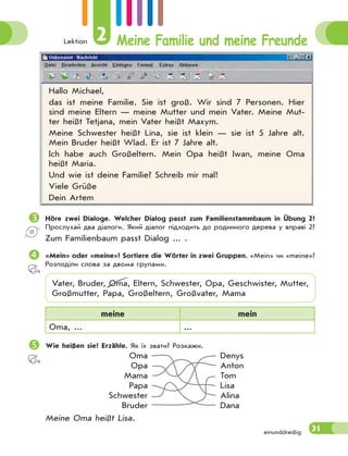Lektion 2 Meine Familie und meine Freunde
31einunddreißig
Hallo Michael,
das ist meine Familie. Sie ist groß. Wir sind 7 Personen. Hier
sind meine Eltern — meine Mutter und mein Vater. Meine Mut-
ter heißt Tetjana, mein Vater heißt Maxym.
Meine Schwester heißt Lina, sie ist klein — sie ist 5 Jahre alt.
Mein Bruder heißt Wlad. Er ist 7 Jahre alt.
Ich habe auch Großeltern. Mein Opa heißt Iwan, meine Oma
heißt Maria.
Und wie ist deine Familie? Schreib mir mal!
Viele Grüße
Dein Artem
Höre zwei Dialoge. Welcher Dialog passt zum Familienstammbaum in Übung 2?
Прослухай два діалоги. Який діалог підходить до родинного дерева у вправі 2?
Zum Familienbaum passt Dialog ... .
«Mein» oder «meine»? Sortiere die Wörter in zwei Gruppen. «Mein» чи «meine»?
Розподіли слова за двома групами.
Vater, Bruder, Oma, Eltern, Schwester, Opa, Geschwister, Mutter,
Großmutter, Papa, Großeltern, Großvater, Mama
meine mein
Oma, ... ...
Wie heißen sie? Erzähle. Як їх звати? Розкажи.
Oma
Opa
Mama
Papa
Schwester
Bruder
Denys
Anton
Tom
Lisa
Alina
Dana
Meine Oma heißt Lisa.
 
