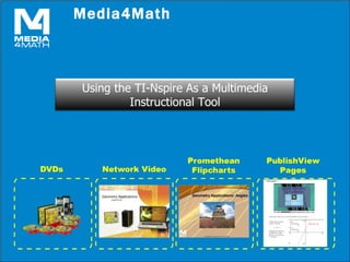 Media4Math ,[object Object],Using the TI-Nspire As a Multimedia Instructional Tool 