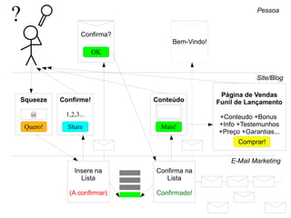 Ainda está achando
complicado?
 