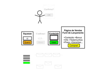A SUA LISTA DE E-MAILS é um meio
ÚNICO E DIRETO de comunicação
com as PESSOAS interessadas em
VOCÊ e que você DIZ, FAZ ou VENDE!
 
