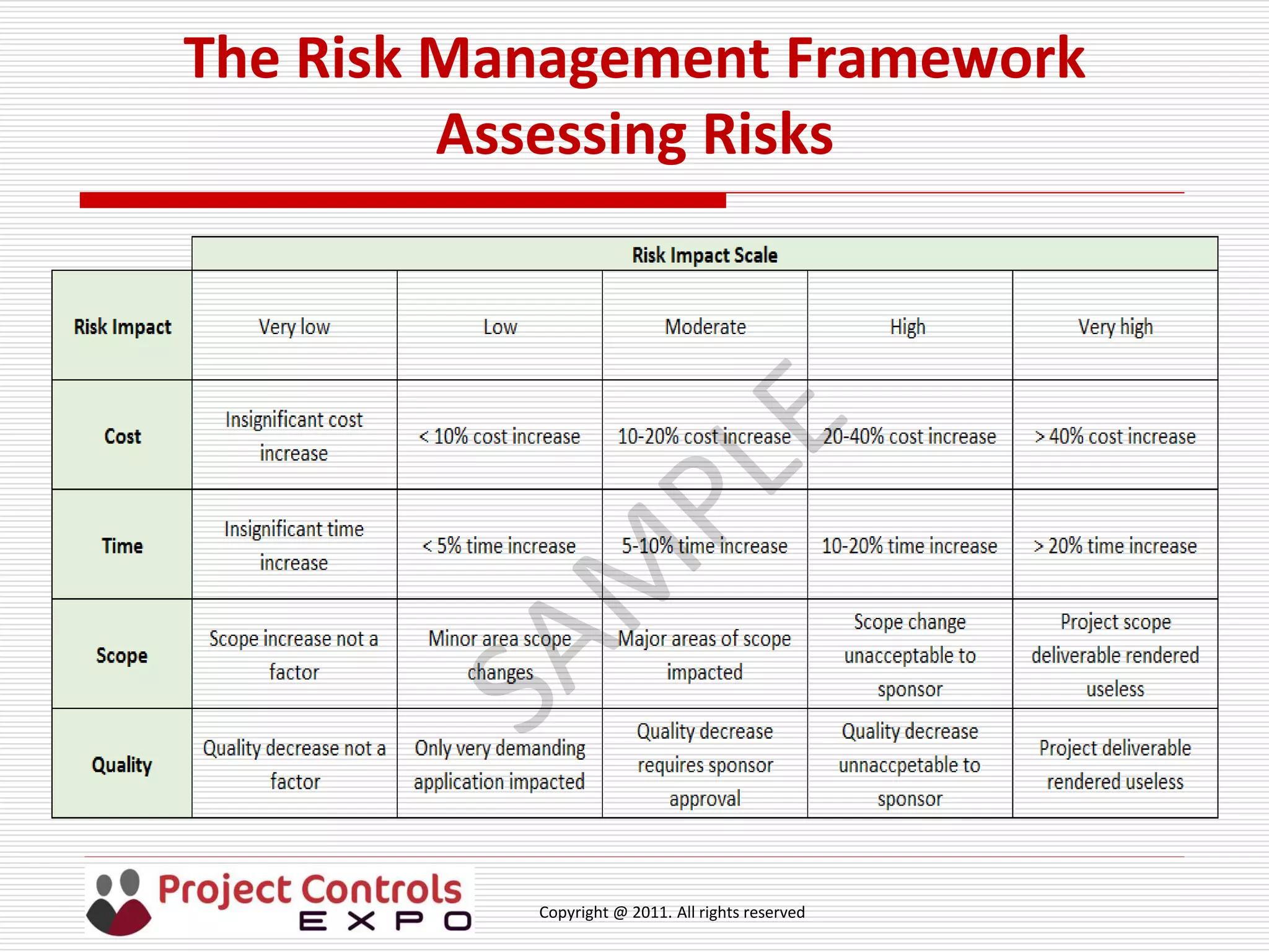 Copyright @ 2011. All rights reserved
The Risk Management Framework
Assessing Risks
 