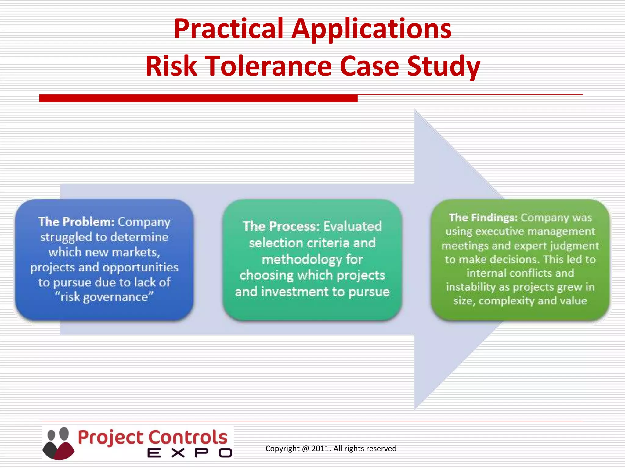 Copyright @ 2011. All rights reserved
Practical Applications
Risk Tolerance Case Study
 