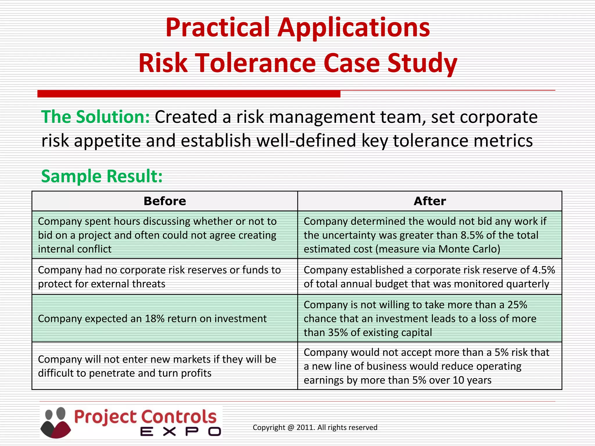 Copyright @ 2011. All rights reserved
Practical Applications
Risk Tolerance Case Study
The Solution: Created a risk management team, set corporate
risk appetite and establish well-defined key tolerance metrics
Sample Result:
Before After
Company spent hours discussing whether or not to
bid on a project and often could not agree creating
internal conflict
Company determined the would not bid any work if
the uncertainty was greater than 8.5% of the total
estimated cost (measure via Monte Carlo)
Company had no corporate risk reserves or funds to
protect for external threats
Company established a corporate risk reserve of 4.5%
of total annual budget that was monitored quarterly
Company expected an 18% return on investment
Company is not willing to take more than a 25%
chance that an investment leads to a loss of more
than 35% of existing capital
Company will not enter new markets if they will be
difficult to penetrate and turn profits
Company would not accept more than a 5% risk that
a new line of business would reduce operating
earnings by more than 5% over 10 years
 