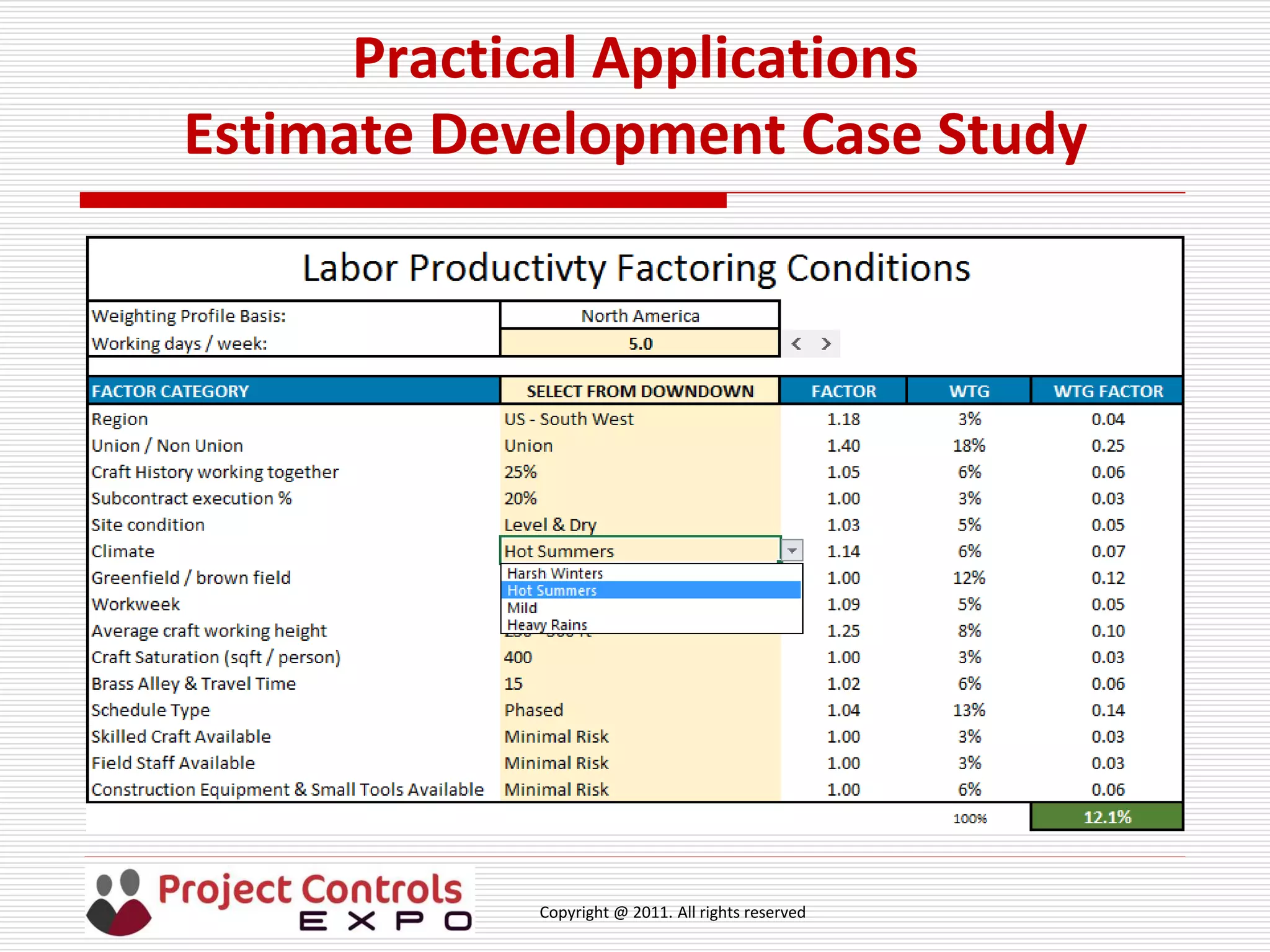 Copyright @ 2011. All rights reserved
Practical Applications
Estimate Development Case Study
 