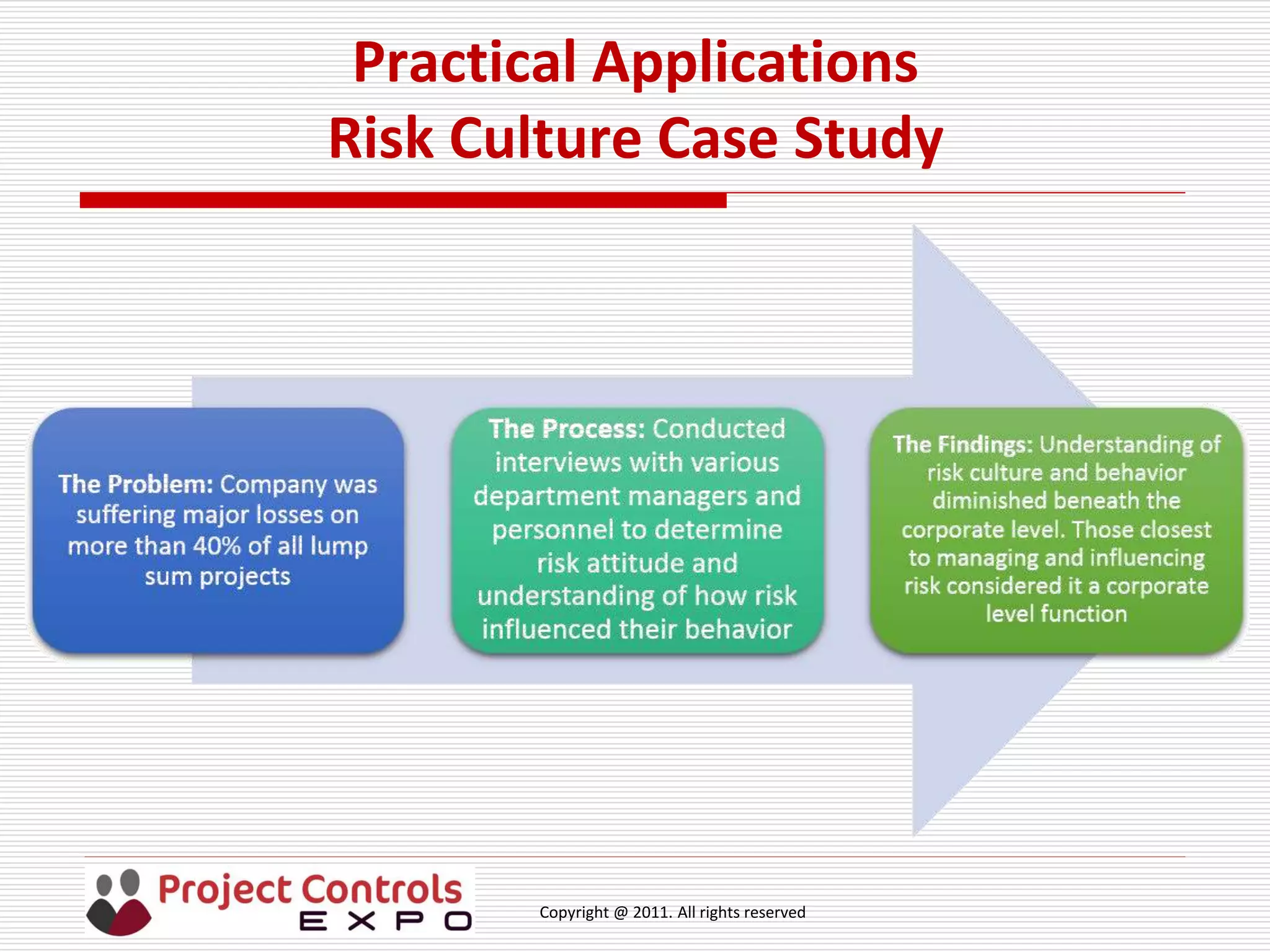 Copyright @ 2011. All rights reserved
Practical Applications
Risk Culture Case Study
 