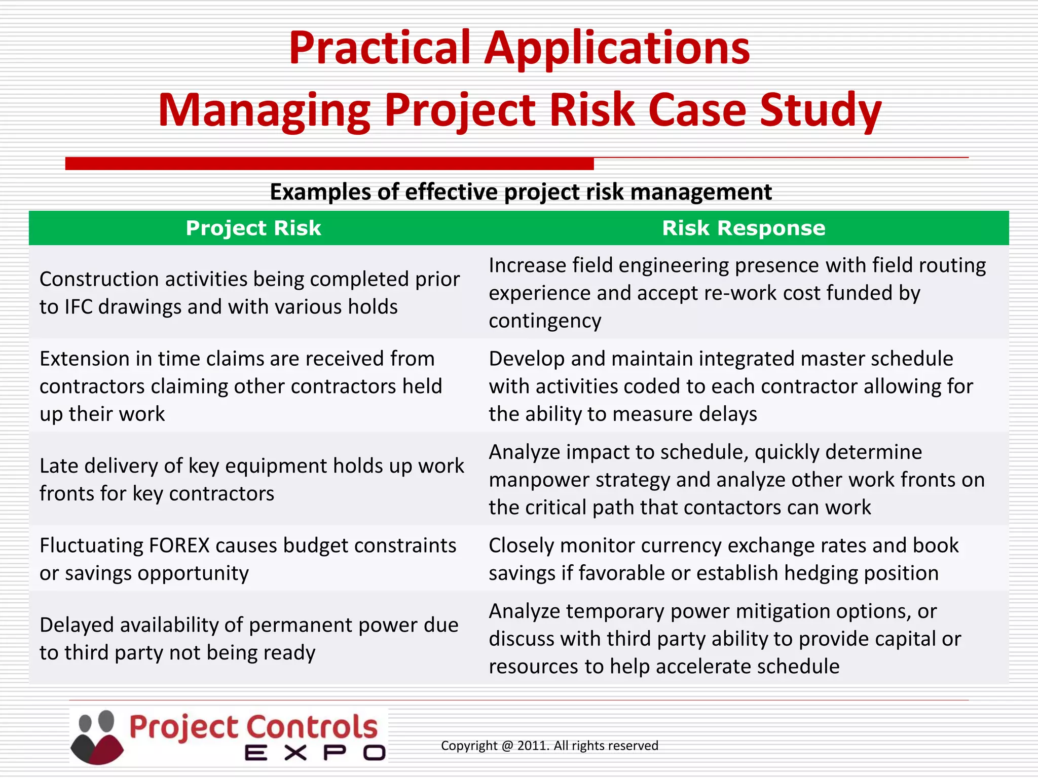 Copyright @ 2011. All rights reserved
Practical Applications
Managing Project Risk Case Study
Project Risk Risk Response
Construction activities being completed prior
to IFC drawings and with various holds
Increase field engineering presence with field routing
experience and accept re-work cost funded by
contingency
Extension in time claims are received from
contractors claiming other contractors held
up their work
Develop and maintain integrated master schedule
with activities coded to each contractor allowing for
the ability to measure delays
Late delivery of key equipment holds up work
fronts for key contractors
Analyze impact to schedule, quickly determine
manpower strategy and analyze other work fronts on
the critical path that contactors can work
Fluctuating FOREX causes budget constraints
or savings opportunity
Closely monitor currency exchange rates and book
savings if favorable or establish hedging position
Delayed availability of permanent power due
to third party not being ready
Analyze temporary power mitigation options, or
discuss with third party ability to provide capital or
resources to help accelerate schedule
Examples of effective project risk management
 