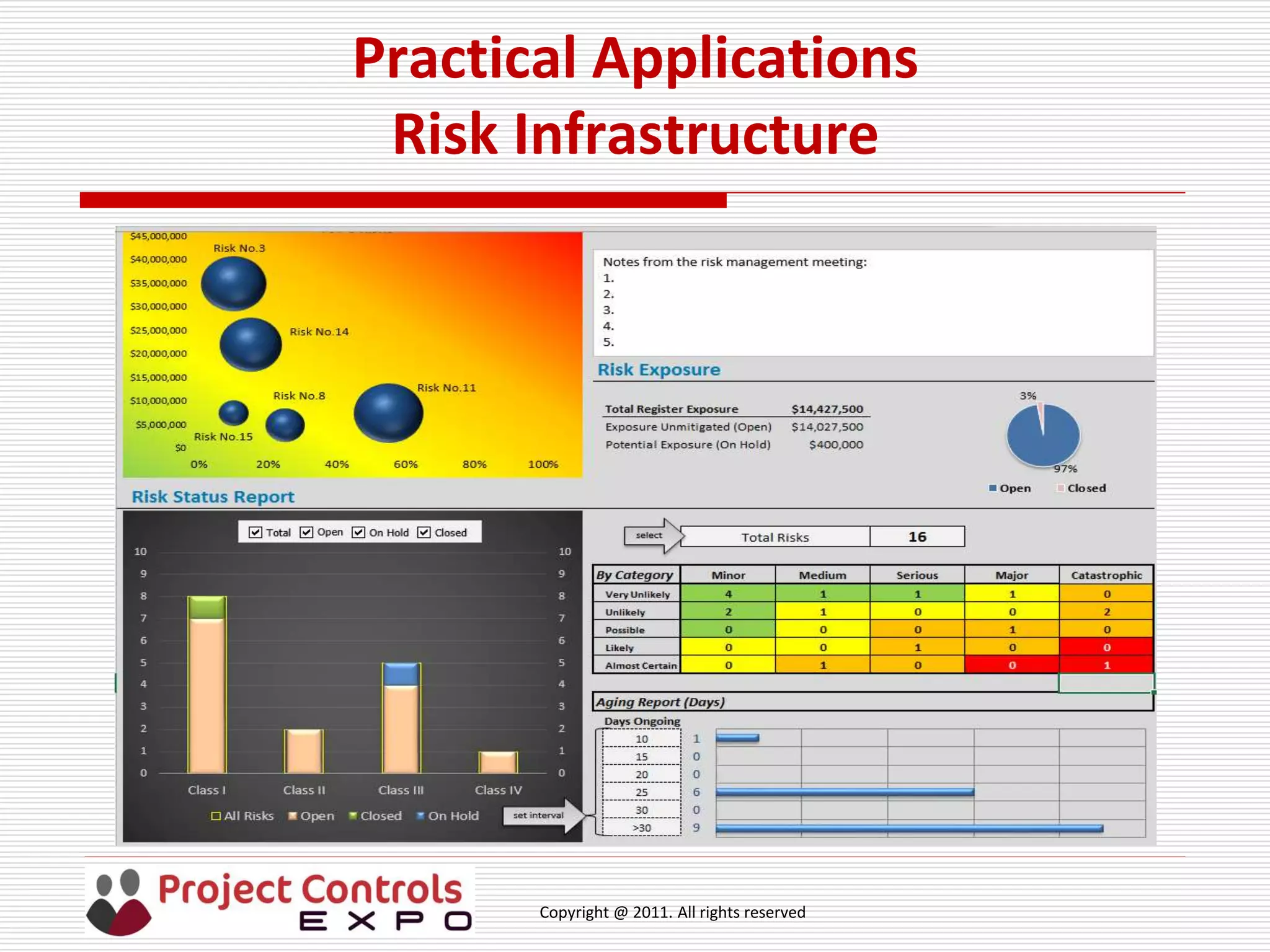 Copyright @ 2011. All rights reserved
Practical Applications
Risk Infrastructure
 