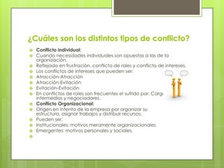 ¿Cuáles son los distintos tipos de conflicto?
   Conflicto individual:
   Cuando necesidades individuales son opuestas a las de la
    organización.
   Reflejado en frustración, conflicto de roles y conflicto de intereses.
   Los conflictos de intereses que pueden ser:
   Atracción-Atracción
   Atracción-Evitación
   Evitación-Evitación
   En conflictos de roles son frecuentes el sufrido por: Cargos
    intermedios y negociadores.
   Conflicto Organizacional:
   Origen en intento de la empresa por organizar su
    estructura, asignar trabajos y distribuir recursos.
   Pueden ser:
   Institucionales: motivos meramente organizacionales
   Emergentes: motivos personales y sociales.

 