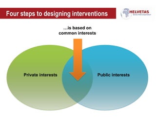 Four steps to designing interventions
Private interests Public interests
…is based on
common interests
 
