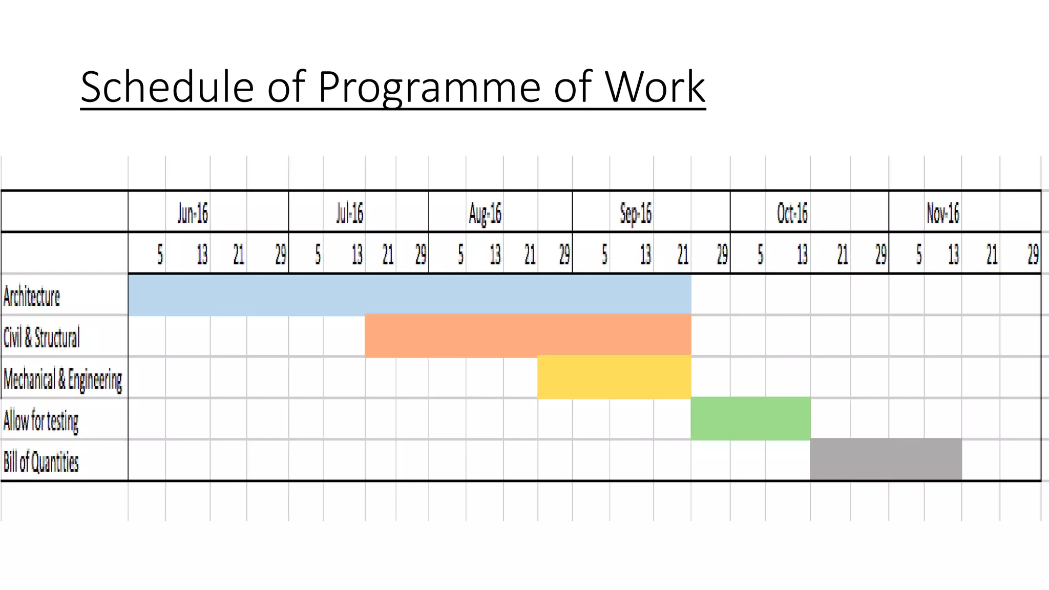 Schedule of Programme of Work
 