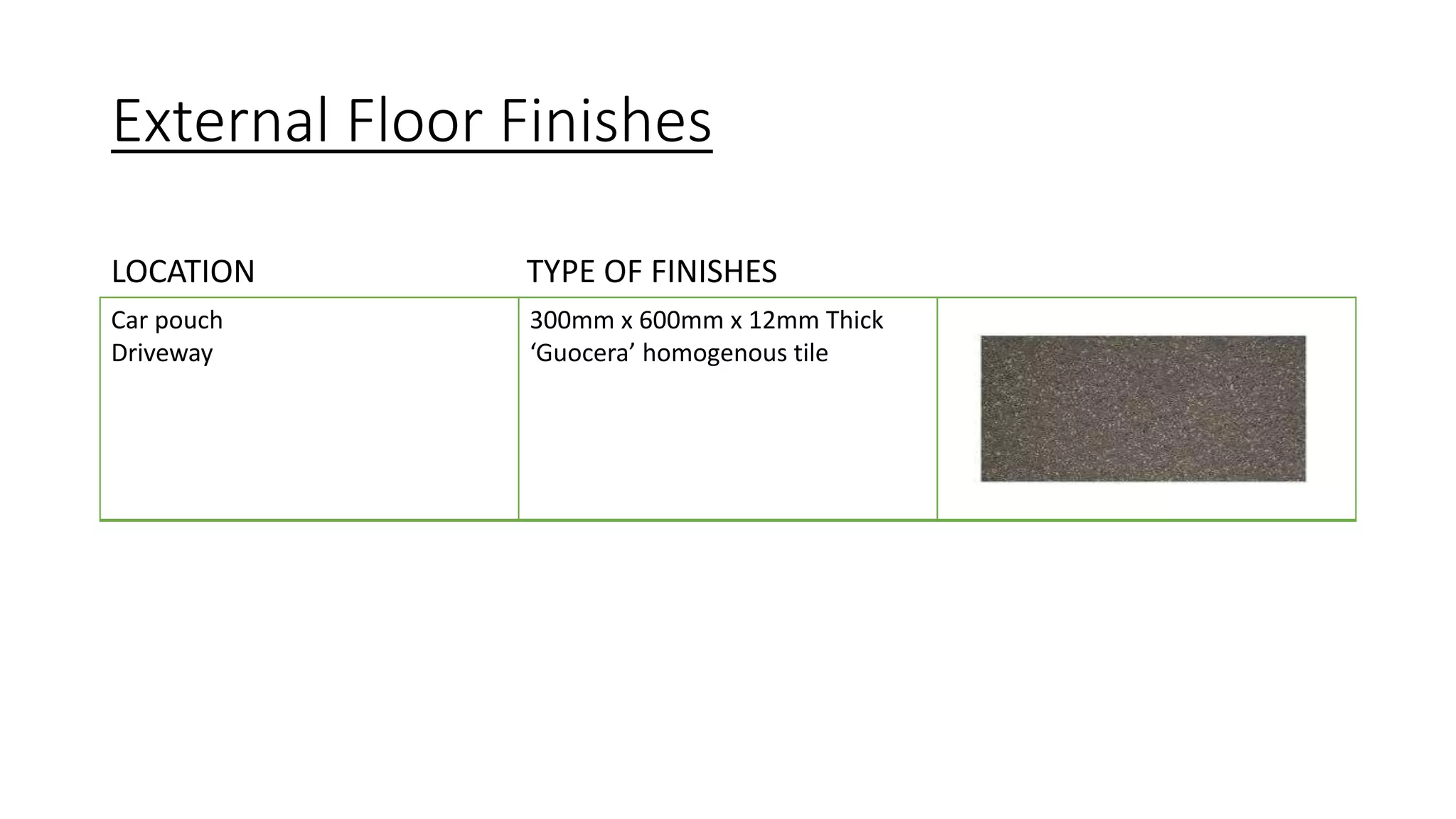 External Floor Finishes
Car pouch
Driveway
300mm x 600mm x 12mm Thick
‘Guocera’ homogenous tile
LOCATION TYPE OF FINISHES
 