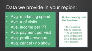 Data we provide in your region:
•  Avg. marketing spend
•  Ave. # of visits
•  Ave. income per PT
•  Ave. payment per visit
•  Avg. profit / revenue
•  Avg. cancel / no show
1 to 5 locations
6 to 10 locations
11 to 20 locations
21 to 30 locations
31 to 50 locations
> 51 locations
Broken down by total
# of locations:
 