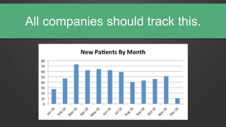 All companies should track this.
 