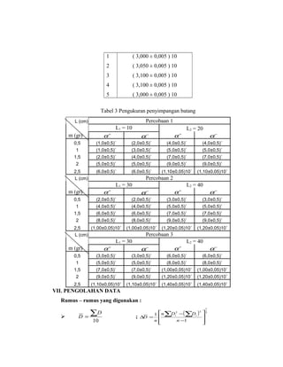 1                ( 3,000 ± 0,005 ) 10
                        2                ( 3,050 ± 0,005 ) 10
                        3                ( 3,100 ± 0,005 ) 10
                        4                ( 3,100 ± 0,005 ) 10
                        5                ( 3,000 ± 0,005 ) 10

                      Tabel 3 Pengukuran penyimpangan batang
        L (cm)                                  Percobaan 1
                               L1 = 10                                L2 = 20
      m (gr)           α   +
                                              α   −
                                                              α   +
                                                                                    α−
        0,5        (1,0±0,5)˚        (2,0±0,5)˚         (4,0±0,5)˚          (4,0±0,5)˚
         1         (1,0±0,5)˚        (3,0±0,5)˚         (5,0±0,5)˚          (5,0±0,5)˚
        1,5        (2,0±0,5)˚        (4,0±0,5)˚         (7,0±0,5)˚          (7,0±0,5)˚
         2         (5,0±0,5)˚        (5,0±0,5)˚         (9,0±0,5)˚          (9,0±0,5)˚
        2,5        (6,0±0,5)˚        (6,0±0,5)˚       (1,10±0,05)10˚      (1,10±0,05)10˚
        L (cm)                                  Percobaan 2
                               L1 = 30                                L2 = 40
      m (gr)           α   +
                                              α   −
                                                              α   +
                                                                                    α−
        0,5        (2,0±0,5)˚        (2,0±0,5)˚         (3,0±0,5)˚          (3,0±0,5)˚
         1         (4,0±0,5)˚        (4,0±0,5)˚         (5,0±0,5)˚          (5,0±0,5)˚
        1,5        (6,0±0,5)˚        (6,0±0,5)˚         (7,0±0,5)˚          (7,0±0,5)˚
         2         (8,0±0,5)˚        (8,0±0,5)˚         (9,0±0,5)˚          (9,0±0,5)˚
        2,5    (1,00±0,05)10˚      (1,00±0,05)10˚     (1,20±0,05)10˚      (1,20±0,05)10˚
        L (cm)                                  Percobaan 3
                               L1 = 30                                L2 = 40
      m (gr)           α   +
                                              α   −
                                                              α   +
                                                                                    α−
        0,5        (3,0±0,5)˚        (3,0±0,5)˚          (6,0±0,5)˚          (6,0±0,5)˚
         1         (5,0±0,5)˚        (5,0±0,5)˚          (8,0±0,5)˚          (8,0±0,5)˚
        1,5        (7,0±0,5)˚        (7,0±0,5)˚       (1,00±0,05)10˚      (1,00±0,05)10˚
         2         (9,0±0,5)˚        (9,0±0,5)˚       (1,20±0,05)10˚      (1,20±0,05)10˚
        2,5      (1,10±0,05)10˚    (1,10±0,05)10˚     (1,40±0,05)10˚      (1,40±0,05)10˚
VII. PENGOLAHAN DATA
  Rumus – rumus yang digunakan :
                                                                                1


         D =
                 ∑D                       ;      1 n ∑ i −(∑ i )
                                              ∆ = 
                                               D
                                                       D2     D
                                                                  2
                                                                            2
                                                                            
                 10                              n      n −1               
                                                                           
 