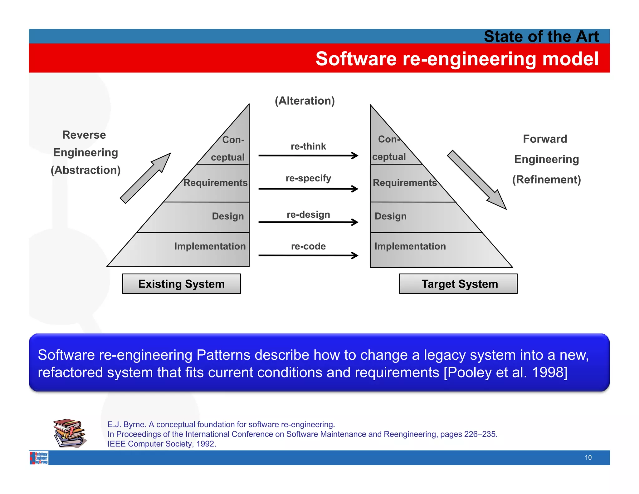 State of the Art
                                                                    Software re-engineering model

                                                         (Alteration)


   Reverse                                 Con-                                      Con-                                Forward
                                                             re-think
  Engineering                           ceptual                                    ceptual
                                                                                      t l                               Engineering
 (Abstraction)
                                 Requirements               re-specify             Requirements                         (Refinement)


                                        Design              re-design               Design


                              Implementation                 re-code                Implementation


                     Existing System                                                            Target System




Software re-engineering Patterns describe how to change a legacy system into a new,
refactored system that fits current conditions and requirements [Pooley et al. 1998]


             E.J. Byrne. A conceptual foundation for software re-engineering.
             In Proceedings of the International Conference on Software Maintenance and Reengineering, pages 226–235.
             IEEE Computer Society, 1992.
                                                                                                                                       10
 