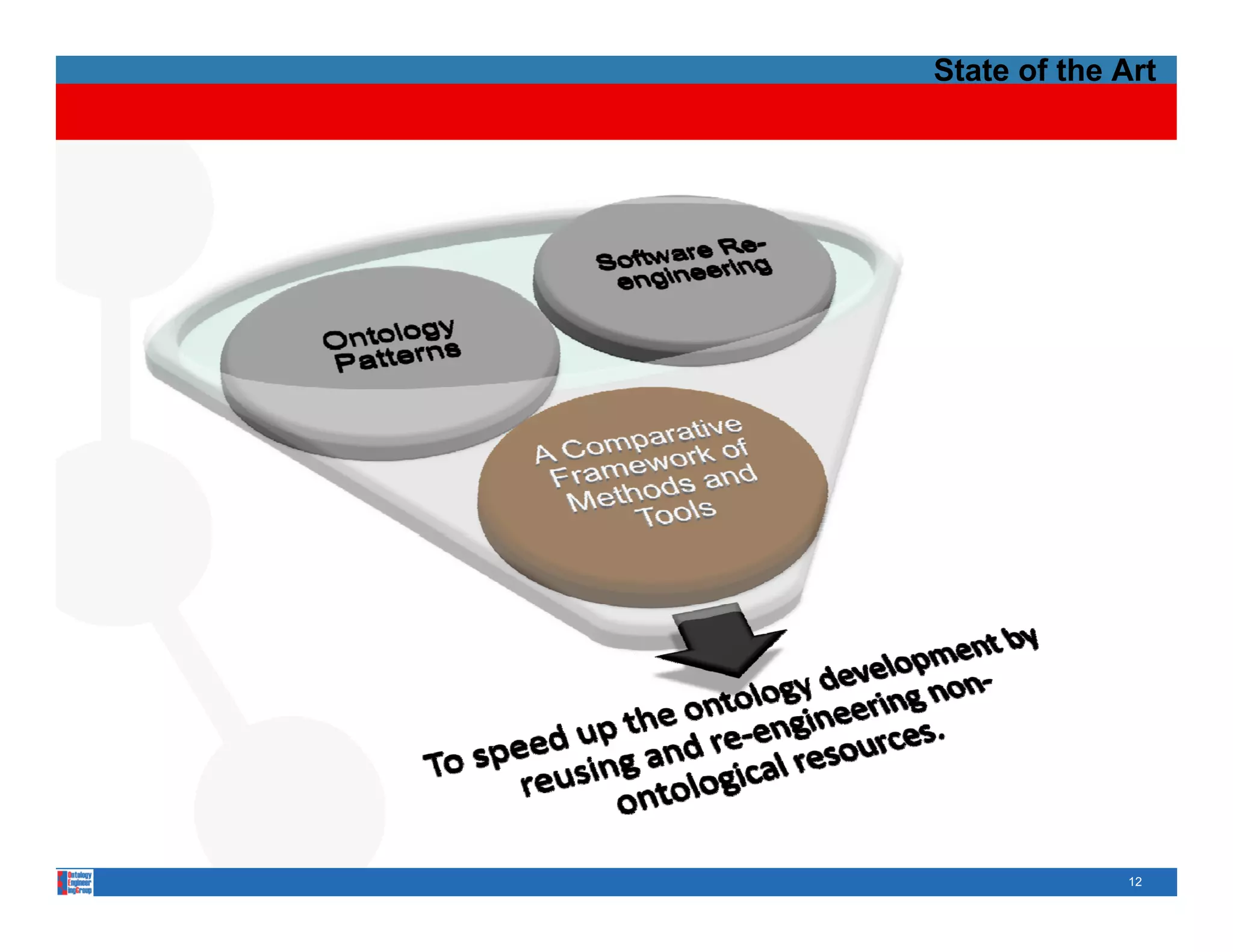 State of the Art




             12
 