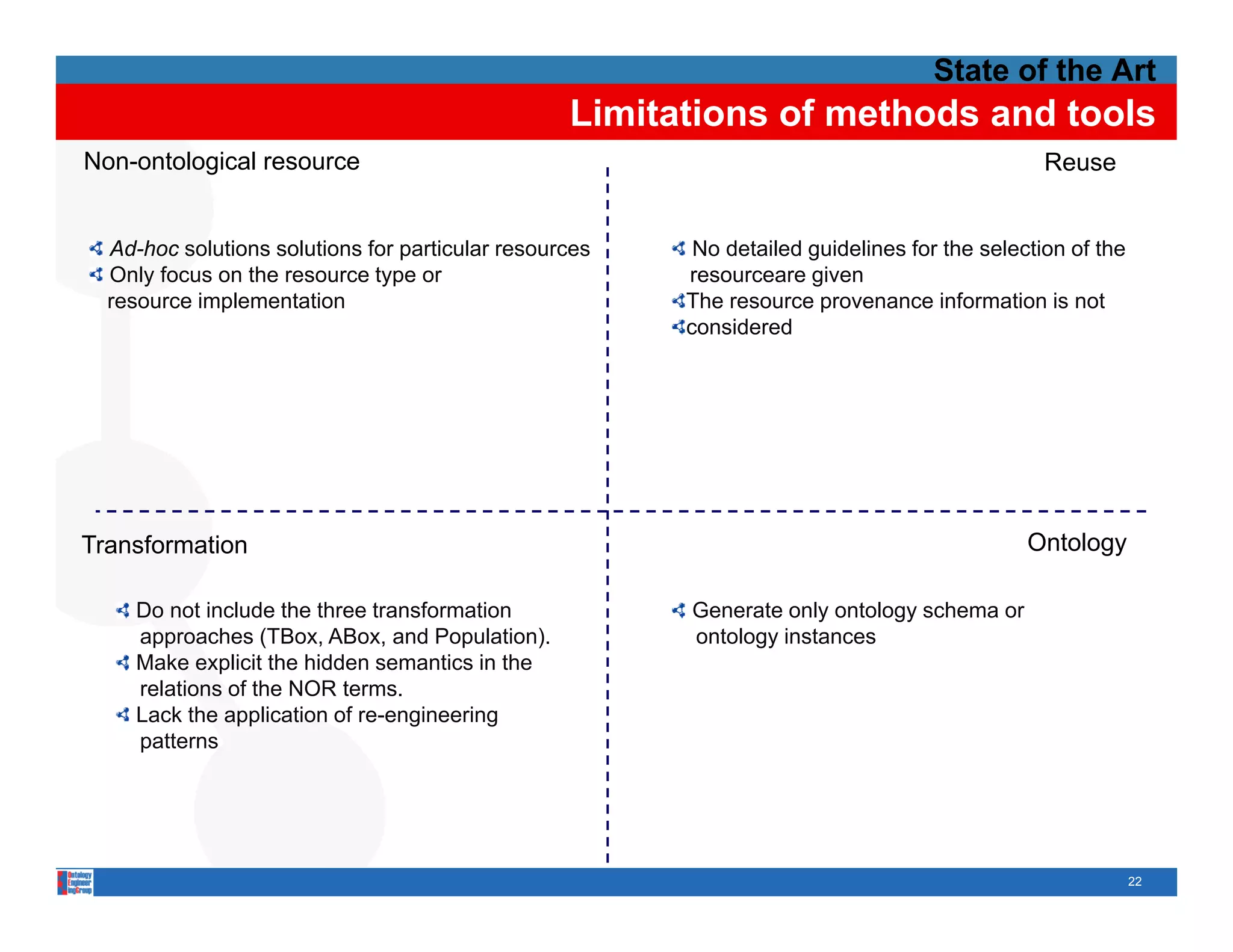 State of the Art
                                                  Limitations of methods and tools
Non-ontological resource                                                                       Reuse


  Ad-hoc solutions solutions for particular resources    No detailed guidelines for the selection of the
  Only focus on the resource type or                    resourceare given
  resource i l
           implementation
                     t ti                               The
                                                        Th resource provenance i f information is not
                                                                                           ti i       t
                                                        considered




T    f     i
Transformation                                                                               O t l
                                                                                             Ontology

     Do not include the three transformation            Generate only ontology schema or
     approaches (TBox, ABox, and Population).           ontology instances
     Make
     M k explicit the hidden semantics i th
               li it th hidd         ti in the
     relations of the NOR terms.
     Lack the application of re-engineering
     patterns




                                                                                                           22
 