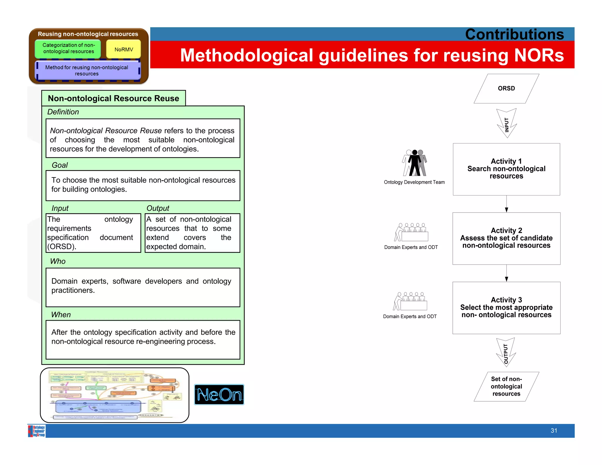 Contributions
                                        Methodological guidelines for reusing NORs

Non-ontological Resource Reuse
Definition

Non-ontological Resource Reuse refers to the process
of choosing the most suitable non-ontological
resources for the development of ontologies.

 Goal
 To choose the most suitable non-ontological resources
 for building ontologies.

 Input                       Output
The              ontology    A set of non-ontological
requirements                 resources that to some
specification   document     extend    covers     the
(ORSD).                      expected domain.
Who

 Domain experts, software developers and ontology
 practitioners.


 When

 After the ontology specification activity and before the
 non-ontological resource re-engineering process.




                                                                                  31
 