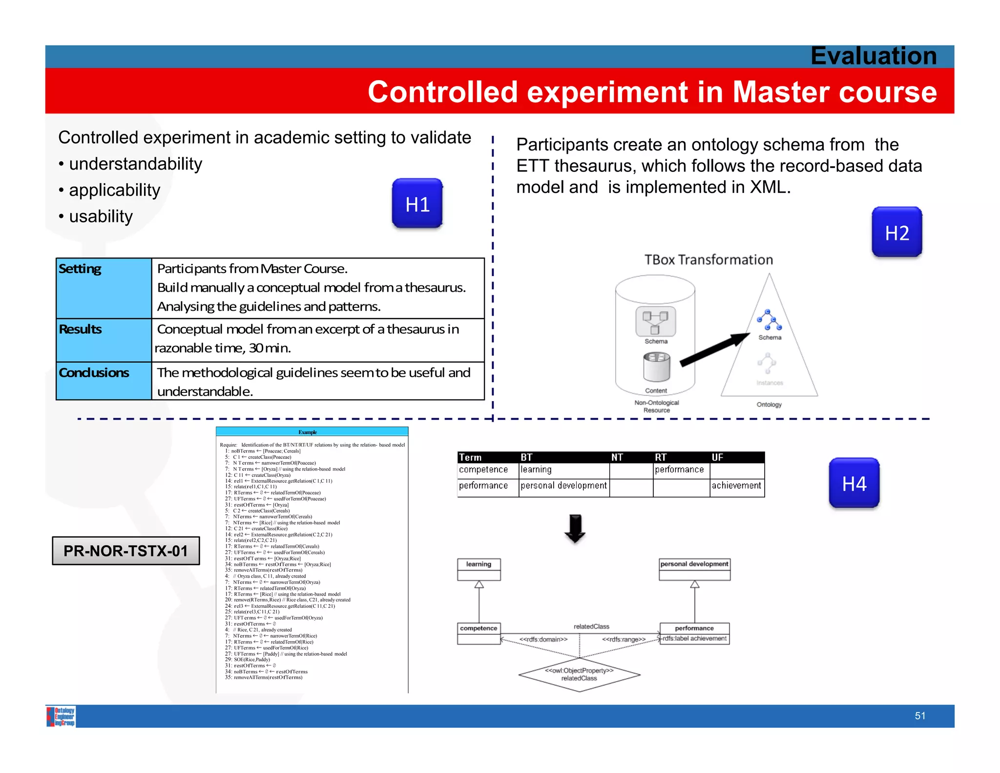 Evaluation
                                                                                              Controlled experiment in Master course
Controlled experiment in academic setting to validate                                                              Participants create an ontology schema from the
• understandability                                                                                                ETT thesaurus, which follows the record-based data
• applicability                                                                                                    model and is implemented in XML.
• usability
                                            H1
                                                                                                                                                                H2
Setting        Participants from Master Course. 
               Build manually a conceptual model from a thesaurus.
               Analysing the guidelines and patterns.
Results        Conceptual model from an excerpt of a thesaurus in 
              razonable time, 30 min.
Conclusions    The methodological guidelines seem to be useful and 
               understandable.

                                                             Example
                                                                 p

                         Require: Identification of the BT/NT/RT/UF relations by using the relation- based model
                           1: noBTerms ← [Poaceae; Cereals]
                           5: C 1 ← createClass(Poaceae)
                           7: N T erms ← narrowerTermOf(Poaceae)
                           7: N T erms ← [Oryza] // using the relation-based model
                           12: C 11 ← createClass(Oryza)
                           14: rel1 ← ExternalResource.getRelation(C 1,C 11)
                           15: relate(rel1,C 1,C 11)
                           17: RTerms ← ∅ ← relatedTermOf(Poaceae)
                           27: UFTerms ← ∅ ← usedForTermOf(Poaceae)
                                                                                                                                                           H4
                           31: restOfTerms ← [Oryza]
                           5: C 2 ← createClass(Cereals)
                           7: NTerms ← narrowerTermOf(Cereals)
                           7: NTerms ← [Rice] // using the relation-based model
                           12: C 21 ← createClass(Rice)
                           14 rel2 ← ExternalResource.getRelation(C 2,C 21)
                           14:
                           15: relate(rel2,C 2,C 21)
                           17: RTerms ← ∅ ← relatedTermOf(Cereals)
PR-NOR-TSTX-01             27: UFTerms ← ∅ ← usedForTermOf(Cereals)
                           31: restOf T erms ← [Oryza;Rice]
                           34: noBTerms ← restOfTerms ← [Oryza;Rice]
                           35: removeAllTerms(restOfTerms)
                           4: // Oryza class, C 11, already created
                           7: NTerms ← ∅ ← narrowerTermOf(Oryza)
                           17: RTerms ← relatedTermOf(Oryza)
                           17: RTerms ← [Rice] // using the relation-based model
                           20: remove(RTerms,Rice) // Rice class, C21, already created
                           24: rel3 ← ExternalResource.getRelation(C 11,C 21)
                           25: relate(rel3,C 11,C 21)
                           27: UFT erms ← ∅ ← usedForTermOf(Oryza)
                           31: restOfTerms ← ∅
                           4: // Rice C 21 already created
                                 Rice, 21,
                           7: NTerms ← ∅ ← narrowerTermOf(Rice)
                           17: RTerms ← ∅ ← relatedTermOf(Rice)
                           27: UFTerms ← usedForTermOf(Rice)
                           27: UFTerms ← [Paddy] // using the relation-based model
                           29: SOE(Rice,Paddy)
                           31: restOfTerms ← ∅
                           34: noBTerms ← ∅ ← restOfTerms
                           35: removeAllTerms(restOfTerms)




                                                                                                                                                                     51
 