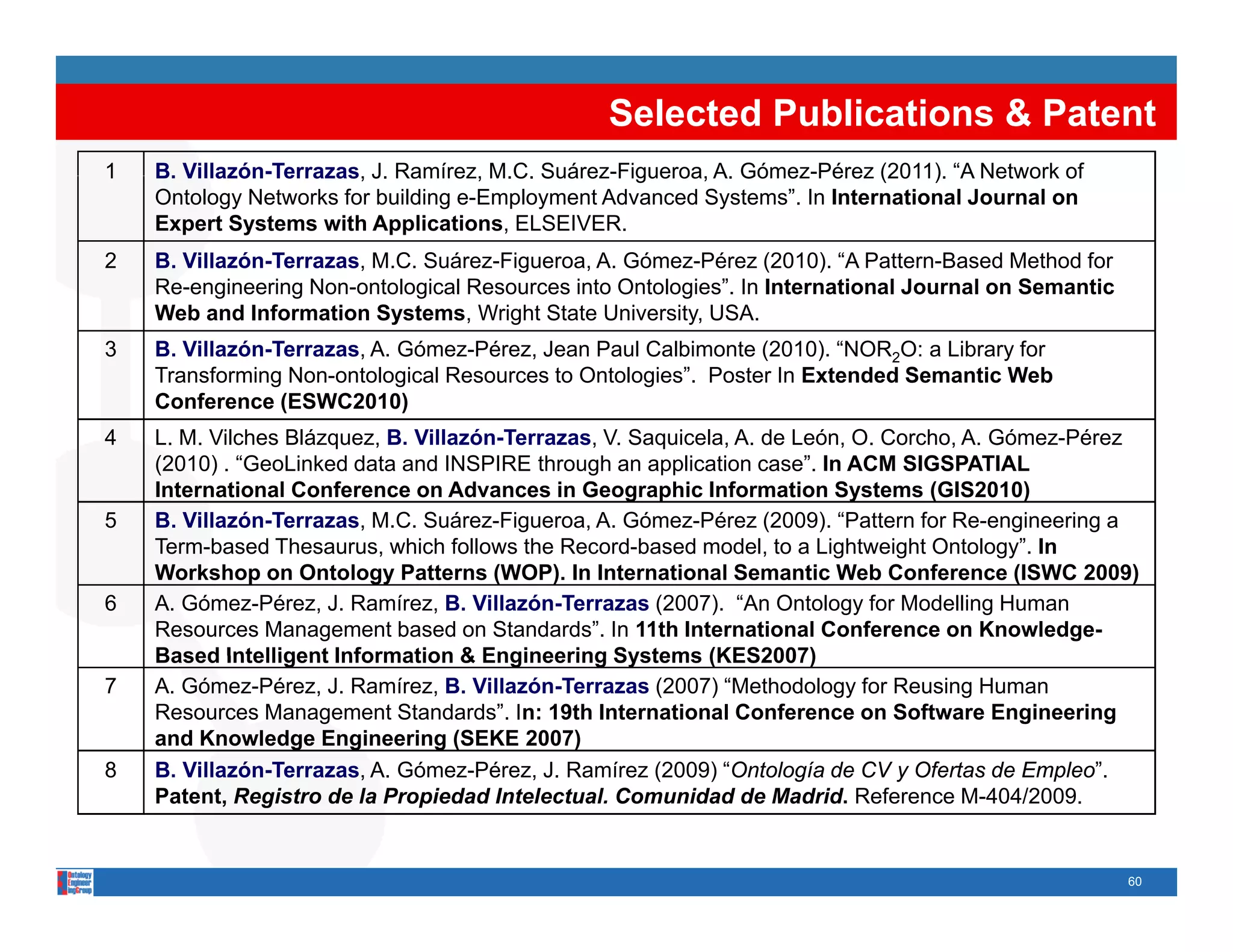 Selected Publications & Patent
1   B. Villazón-Terrazas J Ramírez, M C Suárez-Figueroa A Gómez-Pérez (2011) “A Network of
       Villazón Terrazas, J. Ramírez M.C. Suárez Figueroa, A. Gómez Pérez (2011). A
    Ontology Networks for building e-Employment Advanced Systems”. In International Journal on
    Expert Systems with Applications, ELSEIVER.
2   B. Villazón-Terrazas, M.C. Suárez-Figueroa, A. Gómez-Pérez (2010). “A Pattern-Based Method for
    Re-engineering Non-ontological Resources into Ontologies”. In International Journal on Semantic
           g      g           g                         g
    Web and Information Systems, Wright State University, USA.
3   B. Villazón-Terrazas, A. Gómez-Pérez, Jean Paul Calbimonte (2010). “NOR2O: a Library for
    Transforming Non-ontological Resources to Ontologies”. Poster In Extended Semantic Web
    Conference (ESWC2010)
4   L. M. Vilches Blázquez, B. Villazón-Terrazas, V. Saquicela, A. de León, O. Corcho, A. Gómez-Pérez
    (2010) . “GeoLinked data and INSPIRE through an application case”. In ACM SIGSPATIAL
    International Conference on Advances in Geographic Information Systems (GIS2010)
5   B. Villazón-Terrazas, M.C. Suárez-Figueroa, A. Gómez-Pérez (2009). “Pattern for Re-engineering a
    Term-based Thesaurus, which follows the Record-based model, to a Lightweight Ontology”. In
    Workshop on Ontology Patterns (WOP). In International Semantic Web Conference (ISWC 2009)
6   A. Gómez-Pérez, J. Ramírez, B. Villazón-Terrazas (2007). “An Ontology for Modelling Human
    Resources Management based on Standards”. In 11th International Conference on Knowledge-
    Based Intelligent Information & Engineering Systems (KES2007)
7   A. Gómez-Pérez, J. Ramírez, B. Villazón-Terrazas (2007) “Methodology for Reusing Human
    Resources Management Standards”. In: 19th International Conference on Software Engineering
    and Knowledge Engineering (SEKE 2007)
8   B. Villazón-Terrazas, A. Gómez-Pérez, J. Ramírez (2009) “Ontología de CV y Ofertas de Empleo”.
       Villazón Terrazas, Gómez Pérez,                         Ontología                    Empleo .
    Patent, Registro de la Propiedad Intelectual. Comunidad de Madrid. Reference M-404/2009.


                                                                                                      60
 