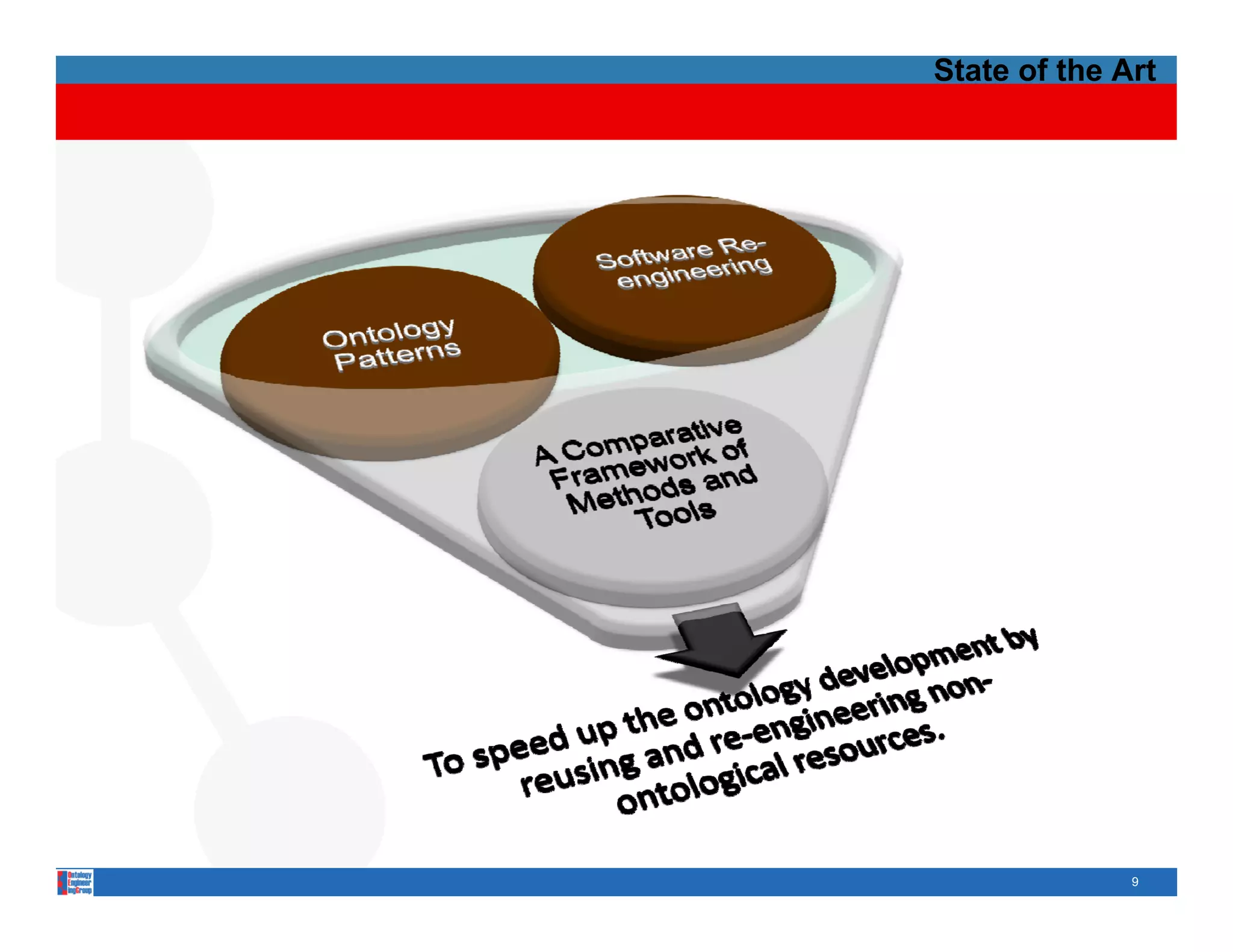 State of the Art




              9
 