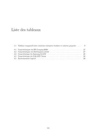 Liste des tableaux
1.1 Tableau comparatif entre solutions existantes étudiées et solution proposée . . . . 9
4.1 Caractéristiques du HP Compaq 6830s . . . . . . . . . . . . . . . . . . . . . . . . 27
4.2 Caractéristiques du Dell Inspiron n5110 . . . . . . . . . . . . . . . . . . . . . . . 27
4.3 Caractéristique du Samsung Gt5570 . . . . . . . . . . . . . . . . . . . . . . . . . 28
4.4 Caractéristique du GALAXY Nexus . . . . . . . . . . . . . . . . . . . . . . . . . 28
4.5 Environnement logiciel . . . . . . . . . . . . . . . . . . . . . . . . . . . . . . . . . 29
VI
 