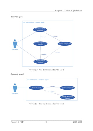 Chapitre 2. Analyse et spécication
Emettre appel
Figure 2.2  Cas d'utilisation : Emettre appel
Recevoir appel
Figure 2.3  Cas d'utilisation : Recevoir appel
Rapport de PCD 13 2012 - 2013
 