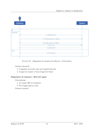 Chapitre 2. Analyse et spécication
Figure 2.8  Diagramme de séquence de référence : Conversation
 Scénario alternatif :
1. L'appelant raccroche avant que l'appelé décroche.
2. L'appel est annulé. L'écran d'appel est fermé.
Diagramme de séquence : Recevoir appel
 Préconditions :
1. Le compte SIP est enregistré.
2. Pas d'appel déjà en cours.
 Scénario nominal :
Rapport de PCD 16 2012 - 2013
 