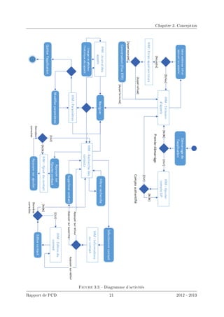 Chapitre 3. Conception
Figure 3.3  Diagramme d'activités
Rapport de PCD 21 2012 - 2013
 
