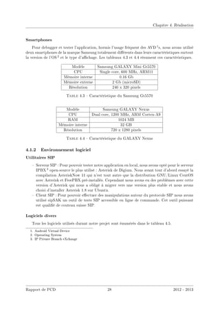 Chapitre 4. Réalisation
Smartphones
Pour debugger et tester l'application, hormis l'usage fréquent des AVD 1s, nous avons utilisé
deux smartphones de la marque Samsung totalement diérents dans leurs caractéristiques surtout
la version de l'OS 2 et le type d'achage. Les tableaux 4.3 et 4.4 résument ces caractéristiques.
Modèle Samsung GALAXY Mini Gt5570
CPU Single core, 600 MHz, ARM11
Mémoire interne 0.16 Gb
Mémoire externe 2 Gb (microSD)
Résolution 240 x 320 pixels
Table 4.3  Caractéristique du Samsung Gt5570
Modèle Samsung GALAXY Nexus
CPU Dual core, 1200 MHz, ARM Cortex-A9
RAM 1024 MB
Mémoire interne 32 GB
Résolution 720 x 1280 pixels
Table 4.4  Caractéristique du GALAXY Nexus
4.1.2 Environnement logiciel
Utilitaires SIP
 Serveur SIP : Pour pouvoir tester notre application en local, nous avons opté pour le serveur
IPBX 3 open-source le plus utilisé : Asterisk de Digium. Nous avant tout d'abord essayé la
compilation AsteriskNow 11 qui n'est tout autre que la distribution GNU/Linux CentOS
avec Asterisk et FreePBX pré-installés. Cependant nous avons eu des problèmes avec cette
version d'Asterisk qui nous a obligé à migrer vers une version plus stable et nous avons
choisi d'installer Asterisk 1.8 sur Ubuntu.
 Client SIP : Pour pouvoir eectuer des manipulations autour du protocole SIP nous avons
utilisé sipSAK un outil de tests SIP accessible en ligne de commande. Cet outil puissant
est qualié de couteau suisse SIP.
Logiciels divers
Tous les logiciels utilisés durant notre projet sont énumérés dans le tableau 4.5.
1. Android Virtual Device
2. Operating System
3. IP Private Branch eXchange
Rapport de PCD 28 2012 - 2013
 