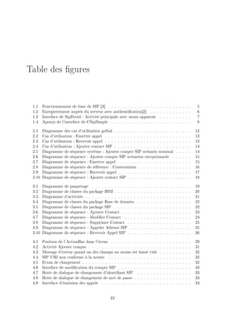 Table des gures
1.1 Fonctionnement de base de SIP [3] . . . . . . . . . . . . . . . . . . . . . . . . . . 5
1.2 Enregistrement auprès du serveur avec authentication[2] . . . . . . . . . . . . . 6
1.3 Interface de SipDroid : Activité principale avec menu apparent . . . . . . . . . . 7
1.4 Aperçu de l'interface de CSipSimple . . . . . . . . . . . . . . . . . . . . . . . . . 8
2.1 Diagramme des cas d'utilisation golbal . . . . . . . . . . . . . . . . . . . . . . . . 12
2.2 Cas d'utilisation : Emettre appel . . . . . . . . . . . . . . . . . . . . . . . . . . . 13
2.3 Cas d'utilisation : Recevoir appel . . . . . . . . . . . . . . . . . . . . . . . . . . . 13
2.4 Cas d'utilisation : Ajouter contact SIP . . . . . . . . . . . . . . . . . . . . . . . . 14
2.5 Diagramme de séquence système : Ajouter compte SIP scénario nominal . . . . . 14
2.6 Diagramme de séquence : Ajouter compte SIP scénarios exceptionnels . . . . . . 15
2.7 Diagramme de séquence : Emettre appel . . . . . . . . . . . . . . . . . . . . . . . 15
2.8 Diagramme de séquence de référence : Conversation . . . . . . . . . . . . . . . . . 16
2.9 Diagramme de séquence : Recevoir appel . . . . . . . . . . . . . . . . . . . . . . . 17
2.10 Diagramme de séquence : Ajouter contact SIP . . . . . . . . . . . . . . . . . . . . 18
3.1 Diagramme de paquetage . . . . . . . . . . . . . . . . . . . . . . . . . . . . . . . 19
3.2 Diagramme de classes du package IHM . . . . . . . . . . . . . . . . . . . . . . . . 20
3.3 Diagramme d'activités . . . . . . . . . . . . . . . . . . . . . . . . . . . . . . . . . 21
3.4 Diagramme de classes du package Base de données . . . . . . . . . . . . . . . . . 22
3.5 Diagramme de classes du package SIP . . . . . . . . . . . . . . . . . . . . . . . . 23
3.6 Diagramme de séquence - Ajouter Contact . . . . . . . . . . . . . . . . . . . . . . 23
3.7 Diagramme de séquence - Modier Contact . . . . . . . . . . . . . . . . . . . . . 24
3.8 Diagramme de séquence - Supprimer Contact . . . . . . . . . . . . . . . . . . . . 25
3.9 Diagramme de séquence - Appeler Adresse SIP . . . . . . . . . . . . . . . . . . . 25
3.10 Diagramme de séquence - Recevoir Appel SIP . . . . . . . . . . . . . . . . . . . . 26
4.1 Position de l'ActionBar dans l'écran . . . . . . . . . . . . . . . . . . . . . . . . . 29
4.2 Activité Ajouter compte . . . . . . . . . . . . . . . . . . . . . . . . . . . . . . . . 31
4.3 Message d'erreur quand un des champs au moins est laissé vide . . . . . . . . . . 32
4.4 SIP URI non conforme à la norme . . . . . . . . . . . . . . . . . . . . . . . . . . 32
4.5 Ecran de chargement . . . . . . . . . . . . . . . . . . . . . . . . . . . . . . . . . . 32
4.6 Interface de modication du compte SIP . . . . . . . . . . . . . . . . . . . . . . . 33
4.7 Boite de dialogue de changement d'identiant SIP . . . . . . . . . . . . . . . . . 33
4.8 Boite de dialogue de changement de mot de passe . . . . . . . . . . . . . . . . . . 33
4.9 Interface d'émission des appels . . . . . . . . . . . . . . . . . . . . . . . . . . . . 34
IV
 