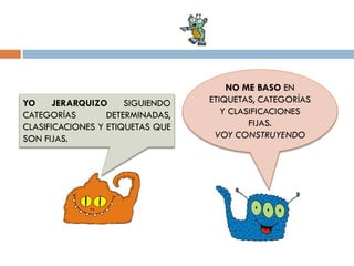 YO
JERARQUIZO
SIGUIENDO
CATEGORÍAS
DETERMINADAS,
CLASIFICACIONES Y ETIQUETAS QUE
SON FIJAS.

NO ME BASO EN
ETIQUETAS, CATEGORÍAS
Y CLASIFICACIONES
FIJAS.
VOY CONSTRUYENDO

 
