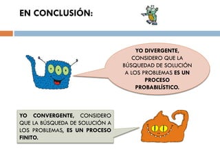 EN CONCLUSIÓN:

YO DIVERGENTE,
CONSIDERO QUE LA
BÚSQUEDAD DE SOLUCIÓN
A LOS PROBLEMAS ES UN
PROCESO
PROBABILÍSTICO.

YO CONVERGENTE, CONSIDERO
QUE LA BÚSQUEDA DE SOLUCIÓN A
LOS PROBLEMAS, ES UN PROCESO
FINITO.

 