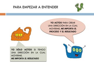 PARA EMPEZAR A ENTENDER

YO ACTÚO PARA CREAR
UNA DIRECCIÓN EN LA CUAL
MOVERME. ME IMPORTA EL
PROCESO Y EL RESULTADO

YO SÓLO ACTÚO SI TENGO
UNA DIRECCIÓN EN LA CUAL
MOVERME.
ME IMPORTA EL RESULTADO

 
