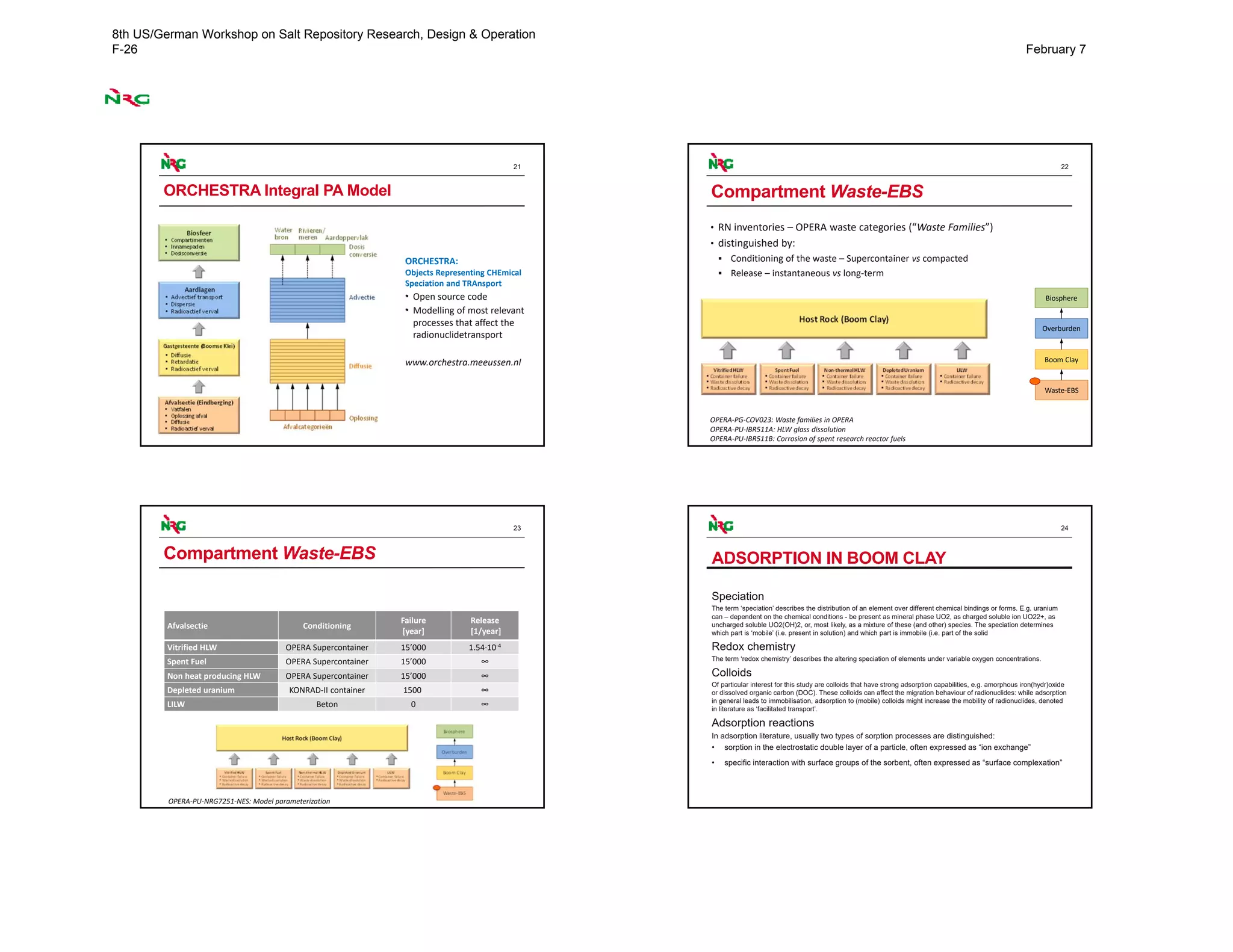 21
ORCHESTRA:
Objects Representing CHEmical
Speciation and TRAnsport
• Open source code
• Modelling of most relevant
processes that affect the 
radionuclidetransport
www.orchestra.meeussen.nl
ORCHESTRA Integral PA Model
22
Compartment Waste-EBS
• RN inventories – OPERA waste categories (“Waste Families”)
• distinguished by:
 Conditioning of the waste – Supercontainer vs compacted 
 Release – instantaneous vs long‐term 
Waste‐EBS
Boom Clay
Overburden
Biosphere
OPERA‐PG‐COV023: Waste families in OPERA
OPERA‐PU‐IBR511A: HLW glass dissolution
OPERA‐PU‐IBR511B: Corrosion of spent research reactor fuels
23
Compartment Waste-EBS
OPERA‐PU‐NRG7251‐NES: Model parameterization 
Afvalsectie Conditioning
Failure
[year]
Release
[1/year]
Vitrified HLW OPERA Supercontainer 15’000 1.54∙10‐4
Spent Fuel OPERA Supercontainer 15’000 ∞
Non heat producing HLW OPERA Supercontainer 15’000 ∞
Depleted uranium KONRAD‐II container 1500 ∞
LILW  Beton 0 ∞
24
ADSORPTION IN BOOM CLAY
Speciation
The term ‘speciation’ describes the distribution of an element over different chemical bindings or forms. E.g. uranium
can – dependent on the chemical conditions - be present as mineral phase UO2, as charged soluble ion UO22+, as
uncharged soluble UO2(OH)2, or, most likely, as a mixture of these (and other) species. The speciation determines
which part is ‘mobile’ (i.e. present in solution) and which part is immobile (i.e. part of the solid
Redox chemistry
The term ‘redox chemistry’ describes the altering speciation of elements under variable oxygen concentrations.
Colloids
Of particular interest for this study are colloids that have strong adsorption capabilities, e.g. amorphous iron(hydr)oxide
or dissolved organic carbon (DOC). These colloids can affect the migration behaviour of radionuclides: while adsorption
in general leads to immobilisation, adsorption to (mobile) colloids might increase the mobility of radionuclides, denoted
in literature as ‘facilitated transport’.
Adsorption reactions
In adsorption literature, usually two types of sorption processes are distinguished:
• sorption in the electrostatic double layer of a particle, often expressed as “ion exchange”
• specific interaction with surface groups of the sorbent, often expressed as “surface complexation”
8th US/German Workshop on Salt Repository Research, Design & Operation
F-26 February 7
 