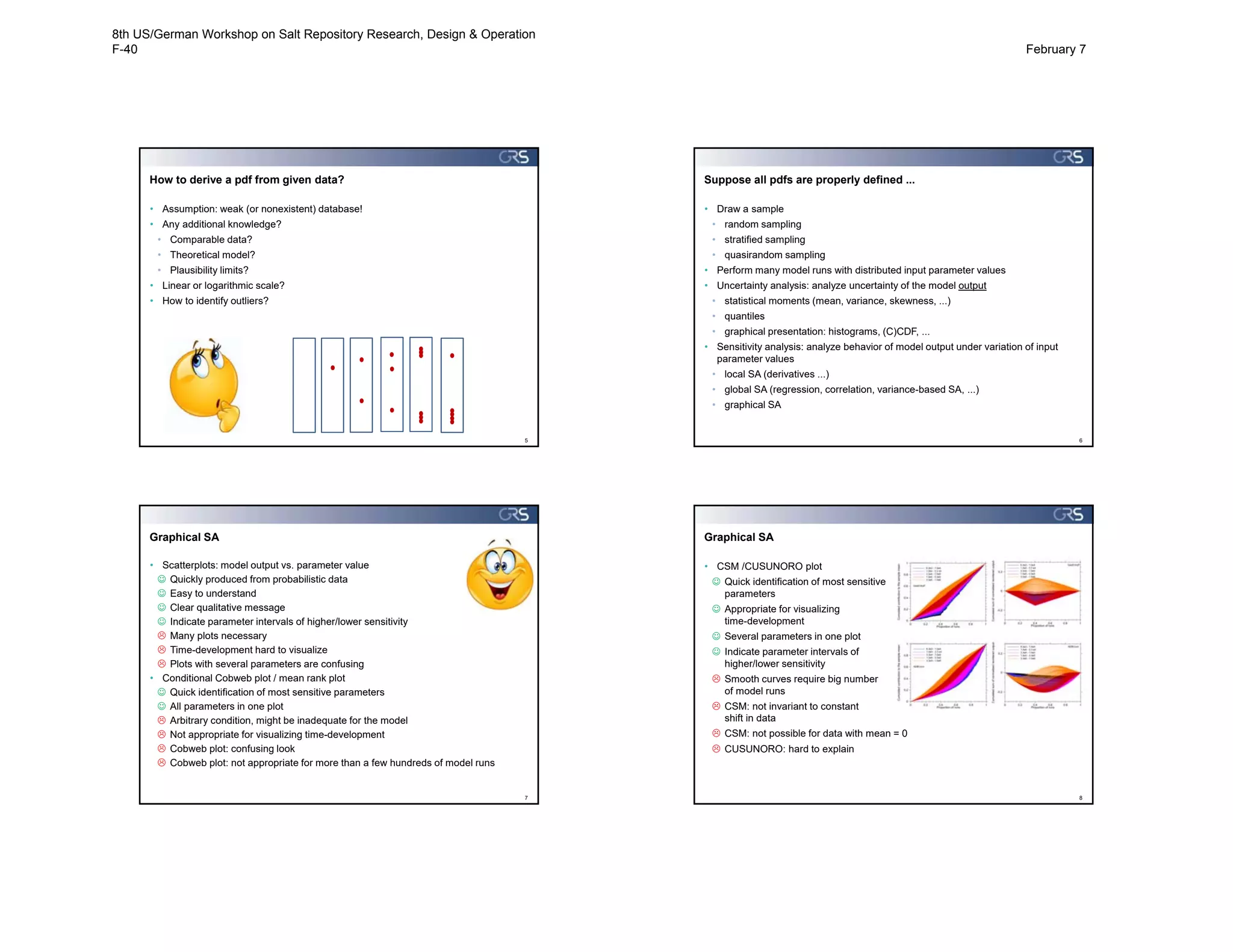 How to derive a pdf from given data?
5
• Assumption: weak (or nonexistent) database!
• Any additional knowledge?
• Comparable data?
• Theoretical model?
• Plausibility limits?
• Linear or logarithmic scale?
• How to identify outliers?
Suppose all pdfs are properly defined ...
6
• Draw a sample
• random sampling
• stratified sampling
• quasirandom sampling
• Perform many model runs with distributed input parameter values
• Uncertainty analysis: analyze uncertainty of the model output
• statistical moments (mean, variance, skewness, ...)
• quantiles
• graphical presentation: histograms, (C)CDF, ...
• Sensitivity analysis: analyze behavior of model output under variation of input
parameter values
• local SA (derivatives ...)
• global SA (regression, correlation, variance-based SA, ...)
• graphical SA
Graphical SA
7
• Scatterplots: model output vs. parameter value
 Quickly produced from probabilistic data
 Easy to understand
 Clear qualitative message
 Indicate parameter intervals of higher/lower sensitivity
 Many plots necessary
 Time-development hard to visualize
 Plots with several parameters are confusing
• Conditional Cobweb plot / mean rank plot
 Quick identification of most sensitive parameters
 All parameters in one plot
 Arbitrary condition, might be inadequate for the model
 Not appropriate for visualizing time-development
 Cobweb plot: confusing look
 Cobweb plot: not appropriate for more than a few hundreds of model runs
Graphical SA
8
• CSM /CUSUNORO plot
 Quick identification of most sensitive
parameters
 Appropriate for visualizing
time-development
 Several parameters in one plot
 Indicate parameter intervals of
higher/lower sensitivity
 Smooth curves require big number
of model runs
 CSM: not invariant to constant
shift in data
 CSM: not possible for data with mean = 0
 CUSUNORO: hard to explain
8th US/German Workshop on Salt Repository Research, Design & Operation
F-40 February 7
 