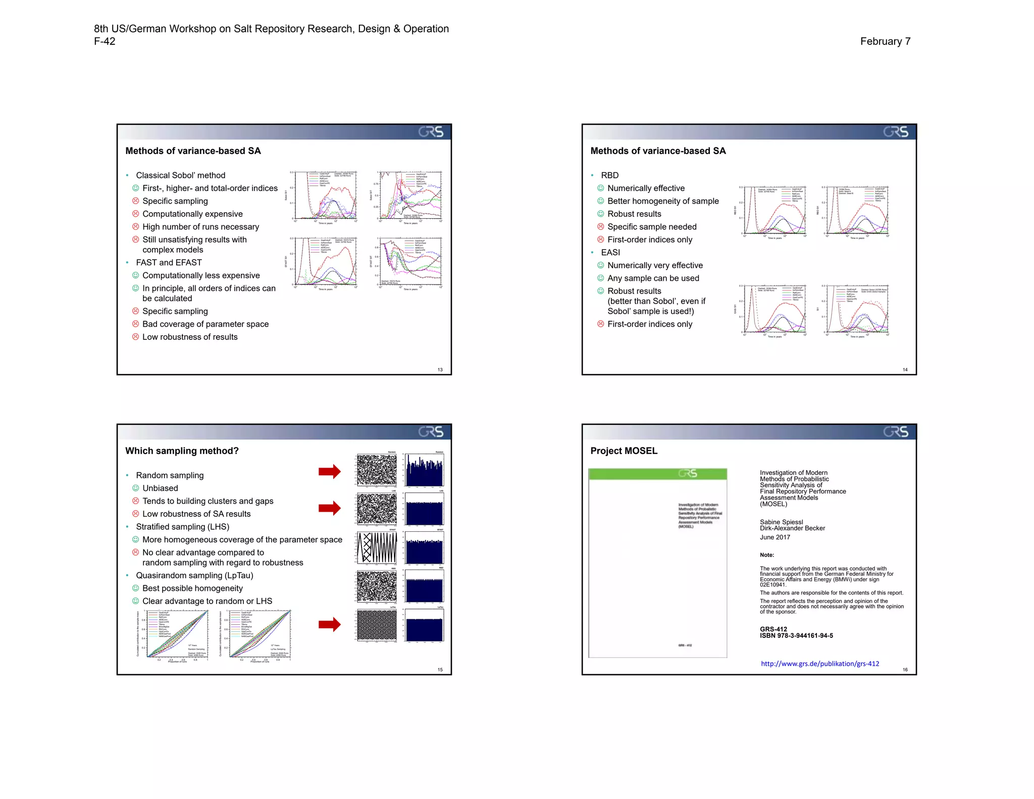 Methods of variance-based SA
13
• Classical Sobol’ method
 First-, higher- and total-order indices
 Specific sampling
 Computationally expensive
 High number of runs necessary
 Still unsatisfying results with
complex models
• FAST and EFAST
 Computationally less expensive
 In principle, all orders of indices can
be calculated
 Specific sampling
 Bad coverage of parameter space
 Low robustness of results
Time in years
EFASTSI1
10
3
10
4
10
5
10
6
0
0.1
0.2
0.3
GasEntryP
IniPermSeal
RefConv
AEBConv
GasCorrPE
TBrine
Dashed: 16374 Runs
Solid: 32790 Runs
Time in years
EFASTSIT
10
3
10
4
10
5
10
6
0
0.2
0.4
0.6
0.8
1
GasEntryP
IniPermSeal
RefConv
AEBConv
GasCorrPE
TBrine
P:a401projektemoselentwuerfefinalreportfiguresefast_LILW6_sit.lay
Dashed: 16374 Runs
Solid: 32790 Runs
Time in years
SobolSI1
10
3
10
4
10
5
10
6
0
0.1
0.2
0.3
GasEntryP
IniPermSeal
RefConv
AEBConv
GasCorrPE
TBrine
P:a401projektemoselentwuerfefinalreportfiguressobol_LILW6_si1.lay
Dashed: 16384 Runs
Solid: 32768 Runs
Time in years
SobolSIT
10
3
10
4
10
5
10
6
0
0.25
0.5
0.75
1
GasEntryP
IniPermSeal
RefConv
AEBConv
GasCorrPE
TBrine
P:a401projektemoselentwuerfefinalreportfiguressobol_LILW6_sit.lay
Dashed: 16384 Runs
Solid: 32768 Runs
Methods of variance-based SA
14
• RBD
 Numerically effective
 Better homogeneity of sample
 Robust results
 Specific sample needed
 First-order indices only
• EASI
 Numerically very effective
 Any sample can be used
 Robust results
(better than Sobol’, even if
Sobol’ sample is used!)
 First-order indices only
Time in years
EASISI1
10
3
10
4
10
5
10
6
0
0.1
0.2
0.3
GasEntryP
IniPermSeal
RefConv
AEBConv
GasCorrPE
TBrine
P:a401projektemoselentwuerfefinalreportfigureseasi_LILW6_random_si1.lay
Dashed: 16384 Runs
Solid: 32768 Runs
Time in years
SI1
10
3
10
4
10
5
10
6
0
0.1
0.2
0.3
GasEntryP
IniPermSeal
RefConv
AEBConv
GasCorrPE
TBrine
P:a401projektemoselentwuerfefinalreportfigureseasi_LILW6_sobolsam_si1.lay
Dashed: Sobol (32768 Runs)
Solid: EASI (Sobol Sample)
Time in years
RBDSI1
10
3
10
4
10
5
10
6
0
0.1
0.2
0.3
GasEntryP
IniPermSeal
RefConv
AEBConv
GasCorrPE
TBrine
P:a401projektemoselentwuerfefinalreportfiguresrbd_LILW6_si1.lay
Dashed: 16384 Runs
Solid: 32768 Runs
Time in years
RBDSI1
10
3
10
4
10
5
10
6
0
0.1
0.2
0.3
GasEntryP
IniPermSeal
RefConv
AEBConv
GasCorrPE
TBrine
P:a401projektemoselentwuerfefinalreportfiguresrbd_LILW6_si1_seed.lay
16384 Runs
Solid: Seed A
Dashed: Seed B
Which sampling method?
15
• Random sampling
 Unbiased
 Tends to building clusters and gaps
 Low robustness of SA results
• Stratified sampling (LHS)
 More homogeneous coverage of the parameter space
 No clear advantage compared to
random sampling with regard to robustness
• Quasirandom sampling (LpTau)
 Best possible homogeneity
 Clear advantage to random or LHS
500 1000 1500 2000
-25.5
-25
-24.5
-24
-23.5
-23
-22.5
-22
-21.5
-21
V:projekt emoselrechnungenmcsitonsimlabrandommc2048_6mc2048-6-siton-r-distribution-diff -clay-3-log.lay
Random
-25 -24 -23 -22 -21
0
10
20
30
40
50
60
Random
500 1000 1500 2000
-25.5
-25
-24.5
-24
-23.5
-23
-22.5
-22
-21.5
-21
V:projekt emoselrechnungenmcsitonsimlablatinmc2048_6mc2048-6-siton-latin-distribution-diff -clay-3-log.lay
LHS
-25 -24 -23 -22 -21
0
10
20
30
40
50
60
LHS
500 1000 1500 2000
-25.5
-25
-24.5
-24
-23.5
-23
-22.5
-22
-21.5
-21
V: projektemoselrechnungenmcsitonsimlabefastmc2070_6mc2048-6-siton-f-dis tribution-diff -clay-3-log.lay
EFAST
-25 -24 -23 -22 -21
0
10
20
30
40
50
60
EFAST
500 1000 1500 2000
-25.5
-25
-24.5
-24
-23.5
-23
-22.5
-22
-21.5
-21
V: projektemoselrechnungenmcsitonsimlabrbdmc2048_6mc2048-6-siton-rbd-distribution-diff-clay-3-log.lay
RBD
-25 -24 -23 -22 -21
0
10
20
30
40
50
60
RBD
500 1000 1500 2000
-25.5
-25
-24.5
-24
-23.5
-23
-22.5
-22
-21.5
-21
V: projektemoselrechnungenmcsitonsimlablptaumc2048_6mc2048-6-siton-lptau-distribution-diff-clay-3-log.lay
LpTau
-25 -24 -23 -22 -21
0
10
20
30
40
50
60
LpTau
Proportion of runs
Cumulatedcontributiontothesamplemean
0.2 0.4 0.6 0.8 1
0.2
0.4
0.6
0.8
1
GasEntryP
IniPermSeal
RefConv
AEBConv
GasCorrPE
TBrine
BrineMgSat
RGConv
GasCorrFe
AEBGasProd
NABGasProd
P:a401projektemoselentwuerfefinalreportfiguresrandom_LILW11_csm_1e5.lay
10
5
Years
Random Sampling
Dashed: 2048 Runs
Solid: 4096 Runs
Proportion of runs
Cumulatedcontributiontothesamplemean
0.2 0.4 0.6 0.8 1
0.2
0.4
0.6
0.8
1
GasEntryP
IniPermSeal
RefConv
AEBConv
GasCorrPE
TBrine
BrineMgSat
RGConv
GasCorrFe
AEBGasProd
NABGasProd
P:a401projektemoselentwuerfefinalreportfigureslptau_LILW11_csm_1e5.lay
10
5
Years
LpTau Sampling
Dashed: 2048 Runs
Solid: 4096 Runs
Project MOSEL
16
Investigation of Modern
Methods of Probabilistic
Sensitivity Analysis of
Final Repository Performance
Assessment Models
(MOSEL)
Sabine Spiessl
Dirk-Alexander Becker
June 2017
Note:
The work underlying this report was conducted with
financial support from the German Federal Ministry for
Economic Affairs and Energy (BMWi) under sign
02E10941.
The authors are responsible for the contents of this report.
The report reflects the perception and opinion of the
contractor and does not necessarily agree with the opinion
of the sponsor.
GRS-412
ISBN 978-3-944161-94-5
http://www.grs.de/publikation/grs‐412
8th US/German Workshop on Salt Repository Research, Design & Operation
F-42 February 7
 