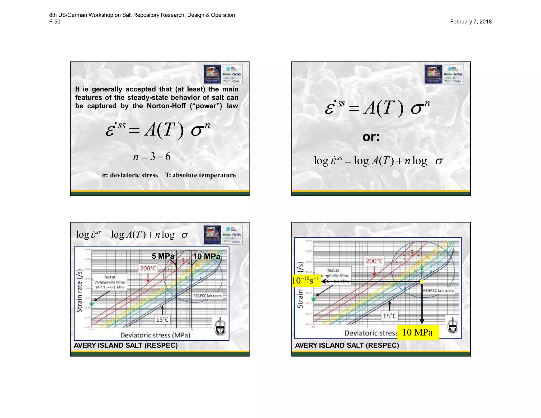 It is generally accepted that (at least) the main
features of the steady-state behavior of salt can
be captured by the Norton-Hoff (“power”) law
5
ss
 A(T ) n
n  3 6
σ: deviatoric stress T: absolute temperature
ss
 A(T ) n
6
or:
logss
 log A(T)  nlog 
logss
 log A(T)  nlog 
10 MPa5 MPa 10 MPa5 MPa
AVERY ISLAND SALT (RESPEC) 7
1010
s1
10 MPa
AVERY ISLAND SALT (RESPEC) 8
8th US/German Workshop on Salt Repository Research, Design & Operation
F-50 February 7, 2018
 