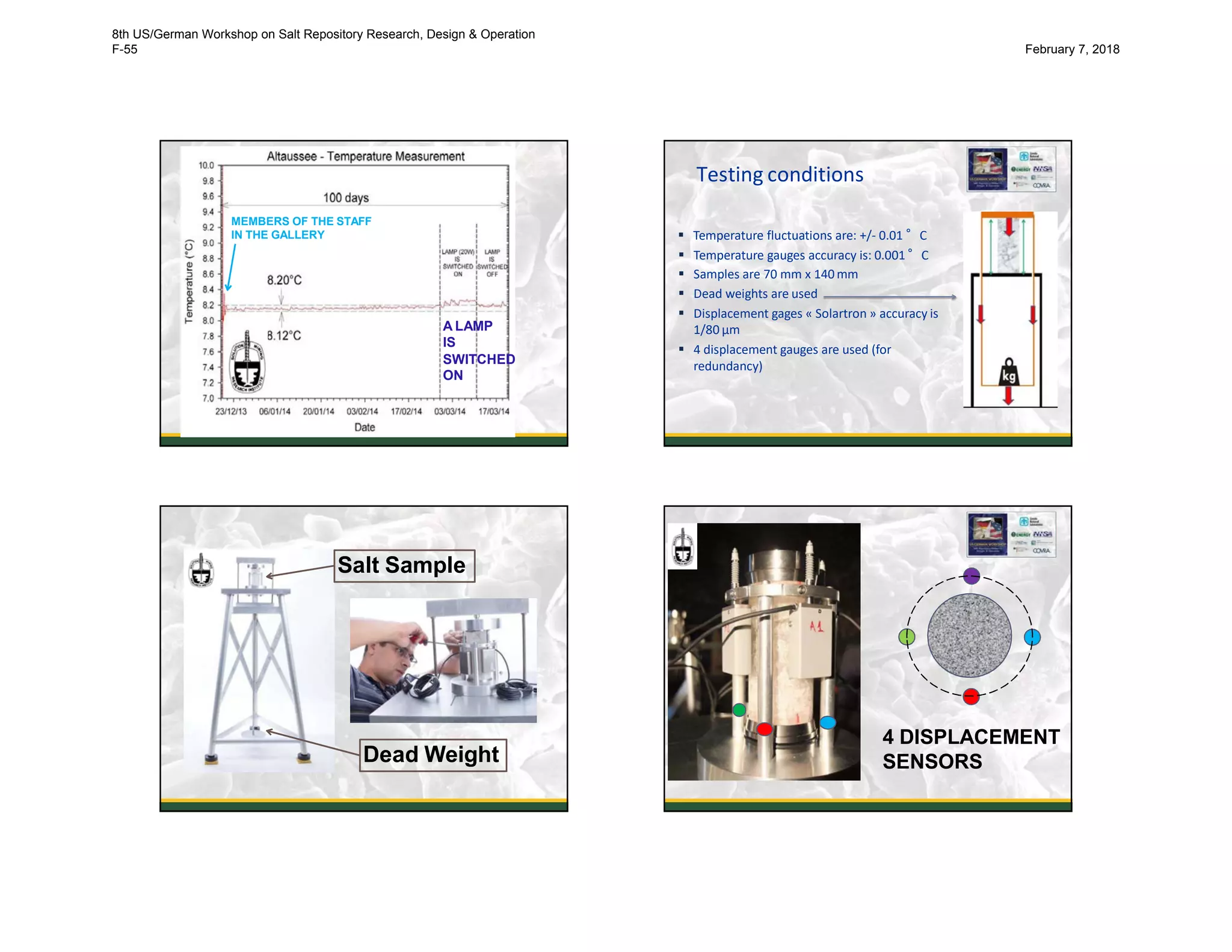 A LAMP
IS
SWITCHED
ON
MEMBERS OF THE STAFF
IN THE GALLERY
25
Testing conditions
 Temperature fluctuations are: +/- 0.01 °C
 Temperature gauges accuracy is: 0.001 °C
 Samples are 70 mm x 140 mm
 Dead weights are used
 Displacement gages « Solartron » accuracy is
1/80 µm
 4 displacement gauges are used (for
redundancy)
26
Dead Weight
Salt Sample
27
4 DISPLACEMENT
SENSORS
28
8th US/German Workshop on Salt Repository Research, Design & Operation
F-55 February 7, 2018
 