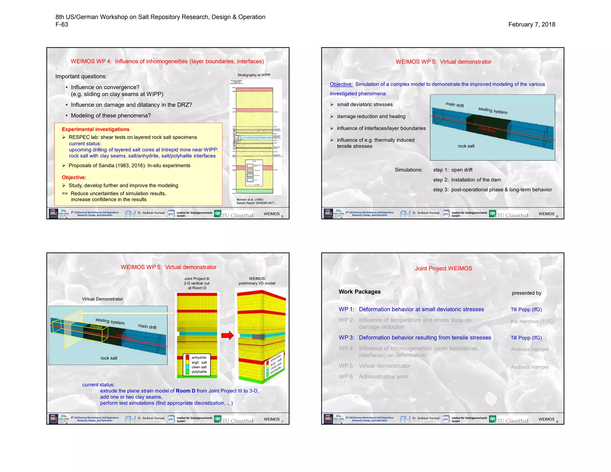 8th US/GermanWorkshop on Salt Repository
Research, Design, and Operation
Institut für Gebirgsmechanik
GmbH 5
WEIMOS
WEIMOS WP 4: Influence of inhomogeneities (layer boundaries, interfaces)
Munson et al. (1990):
Sandia Report SAND89-2671
Important questions:
• Influence on convergence?
(e.g. sliding on clay seams at WIPP)
• Influence on damage and dilatancy in the DRZ?
• Modeling of these phenomena?
Experimental investigations
 RESPEC lab: shear tests on layered rock salt specimens
 Proposals of Sandia (1983, 2016): In-situ experiments
Objective:
 Study, develop further and improve the modeling
=> Reduce uncertainties of simulation results,
increase confidence in the results
Stratigraphy at WIPP
current status:
upcoming drilling of layered salt cores at Intrepid mine near WIPP:
rock salt with clay seams, salt/anhydrite, salt/polyhalite interfaces
8th US/GermanWorkshop on Salt Repository
Research, Design, and Operation
Institut für Gebirgsmechanik
GmbH 6
WEIMOS
WEIMOS WP 5: Virtual demonstrator
Objective: Simulation of a complex model to demonstrate the improved modeling of the various
investigated phenomena:
 small deviatoric stresses
 damage reduction and healing
 influence of interfaces/layer boundaries
 influence of e.g. thermally induced
tensile stresses
Simulations: step 1: open drift
step 2: installation of the dam
step 3: post-operational phase & long-term behavior
rock salt
8th US/GermanWorkshop on Salt Repository
Research, Design, and Operation
Institut für Gebirgsmechanik
GmbH 7
WEIMOS
rock salt
WEIMOS WP 5: Virtual demonstrator
current status:
extrude the plane strain model of Room D from Joint Project III to 3-D,
add one or two clay seams,
perform test simulations (find appropriate discretization, ...)
Joint Project III:
2-D vertical cut
at Room D
Virtual Demonstrator
clean salt
argil. salt
anhydrite
polyhalite
WEIMOS:
preliminary VD model
8th US/GermanWorkshop on Salt Repository
Research, Design, and Operation
Institut für Gebirgsmechanik
GmbH 8
WEIMOS
Joint Project WEIMOS
Work Packages
WP 1: Deformation behavior at small deviatoric stresses
WP 2: Influence of temperature and stress state on
damage reduction
WP 3: Deformation behavior resulting from tensile stresses
WP 4: Influence of inhomogeneities (layer boundaries,
interfaces) on deformation
WP 5: Virtual demonstrator
WP 6: Administrative work
Till Popp (IfG)
Kai Herchen (TUC)
Andreas Hampel
presented by
Andreas Hampel
Till Popp (IfG)
8th US/German Workshop on Salt Repository Research, Design & Operation
F-63 February 7, 2018
 