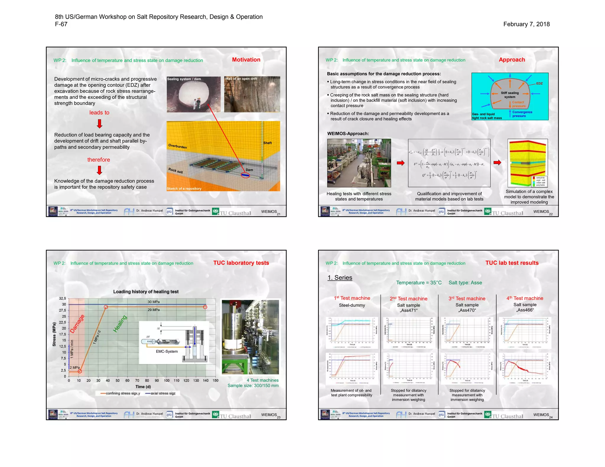 8th US/GermanWorkshop on Salt Repository
Research, Design, and Operation
Institut für Gebirgsmechanik
GmbH 21
WEIMOS
WP 2: Influence of temperature and stress state on damage reduction
Development of micro-cracks and progressive
damage at the opening contour (EDZ) after
excavation because of rock stress rearrange-
ments and the exceeding of the structural
strength boundary
Reduction of load bearing capacity and the
development of drift and shaft parallel by-
paths and secondary permeability
Knowledge of the damage reduction process
is important for the repository safety case
Motivation
leads to
therefore
Wall of an open driftSealing system / dam
Sketch of a repository
Shaft
Dam
8th US/GermanWorkshop on Salt Repository
Research, Design, and Operation
Institut für Gebirgsmechanik
GmbH 22
WEIMOS
WP 2: Influence of temperature and stress state on damage reduction
Basic assumptions for the damage reduction process:
 Long-term change in stress conditions in the near field of sealing
structures as a result of convergence process
 Creeping of the rock salt mass on the sealing structure (hard
inclusion) / on the backfill material (soft inclusion) with increasing
contact pressure
 Reduction of the damage and permeability development as a
result of crack closure and healing effects
WEIMOS-Approach:
Healing tests with different stress
states and temperatures
Qualification and improvement of
material models based on lab tests
    





























=




1
*
1
*
11
12
11
3
1
nn
h
vol
h
vol kkn
fs
F
fc
M
s
s
s
s
ee 


     v
h
MaaaMa
a
a
F s





= 8765
11
4
expexp1
   
nn
h
kkQ 















=

**
12
1
3
1
1
3
1
s
s
s
s

Simulation of a complex
model to demonstrate the
improved modeling
Approach
Stiff sealing
system
EDZ
Contact
pressure
Convergence
pressure
Gas- and liquid
tight rock salt mass
8th US/GermanWorkshop on Salt Repository
Research, Design, and Operation
Institut für Gebirgsmechanik
GmbH 23
WEIMOS
WP 2: Influence of temperature and stress state on damage reduction TUC laboratory tests
4 Test machines
Sample size: 300/150 mm
V
EMC-System
30 MPa
2 MPa
29 MPa
1MPa/min
8th US/GermanWorkshop on Salt Repository
Research, Design, and Operation
Institut für Gebirgsmechanik
GmbH 24
WEIMOS
WP 2: Influence of temperature and stress state on damage reduction TUC lab test results
1. Series
Temperature = 35°C Salt type: Asse
1st Test machine
Steel-dummy
Measurement of oil- and
test plant compressibility
Stopped for dilatancy
measurement with
immersion weighing
2nd Test machine
Salt sample
„Ass471“
4th Test machine
Salt sample
„Ass466“
3rd Test machine
Salt sample
„Ass470“
Stopped for dilatancy
measurement with
immersion weighing
8th US/German Workshop on Salt Repository Research, Design & Operation
F-67 February 7, 2018
 