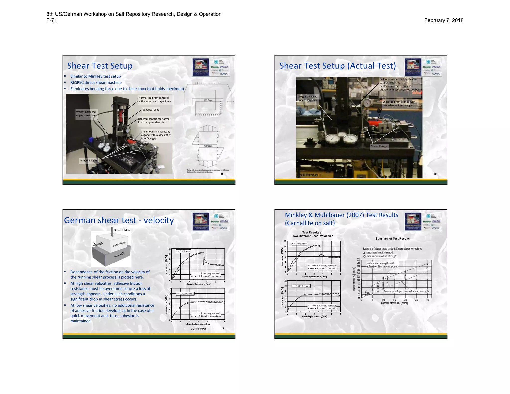 Shear Test Setup
 Similar to Minkley test setup
 RESPEC direct shear machine
 Eliminates bending force due to shear (box that holds specimen)
9
Weight balanced
upper shear box
Shear load ram vertically
aligned with midheight of
interface gap
Pinned linkage
Spherical seat
Rollered contact for normal
load on upper shear box
Normal load ram centered
with centerline of specimen
9
Shear Test Setup (Actual Test)
10
Weight balanced
upper shear box
Shear load ram aligned with
centerline of interface gap
Pinned linkage
Rollered normal load application
to upper shear box
Center of pressure remains
aligned with center of bottom box
German shear test - velocity
 Dependence of the friction on the velocity of
the running shear process is plotted here.
 At high shear velocities, adhesive friction
resistance must be overcome before a loss of
strength appears. Under such conditions a
significant drop in shear stress occurs.
 At low shear velocities, no additional resistance
of adhesive friction develops as in the case of a
quick movement and, thus, cohesion is
maintained.
11
0
2
4
6
8
10
12
0 1 2 3 4 5 6
shearstress[MPa]
shear displacement us [mm]
0
2
4
6
8
10
12
0 1 2 3 4 5 6
shearstress[MPa]
shear displacement us [mm]
Result of computation
Laboratory test result
Result of computation
Laboratory test result
v = 0.002 mm/s
v = 0.000005 mm/s
0
2
4
6
8
10
12
0 1 2 3 4 5 6
shearstress[MPa]
shear displacement us [mm]
0
2
4
6
8
10
12
0 1 2 3 4 5 6
shearstress[MPa]
shear displacement us [mm]
Result of computation
Laboratory test result
Result of computation
Laboratory test result
0
2
4
6
8
10
12
0 1 2 3 4 5 6
shearstress[MPa]
shear displacement us [mm]
0
2
4
6
8
10
12
0
2
4
6
8
0
2
4
6
8
10
12
0 1 2 3 4 5 60 1 2 3 4 5 6
shearstress[MPa]
shear displacement us [mm]
0
2
4
6
8
10
12
0 1 2 3 4 5 6
shearstress[MPa]
shear displacement us [mm]
0
2
4
6
8
10
12
0 1 2 3 4 5 6
0
2
4
6
8
10
12
0
2
4
6
8
0
2
4
6
8
10
12
0 1 2 3 4 5 60 1 2 3 4 5 6
shearstress[MPa]
shear displacement us [mm]
Result of computation
Laboratory test result
Result of computation
Laboratory test result
Result of computation
Laboratory test result
Result of computation
Laboratory test result
v = 0.002 mm/s
v = 0.000005 mm/s
N = 10 MPa

carnallitite
rock salt
N = 10 MPa

carnallitite
rock salt
σN=10 MPa
Minkley & Mühlbauer (2007) Test Results
(Carnallite on salt)
12
0
2
4
6
8
10
12
0 1 2 3 4 5 6
shearstress[MPa]
shear displacement us [mm]
0
2
4
6
8
10
12
0 1 2 3 4 5 6
shearstress[MPa]
shear displacement us [mm]
Result of computation
Laboratory test result
Result of computation
Laboratory test result
v = 0.002 mm/s
v = 0.000005 mm/s
0
2
4
6
8
10
12
0 1 2 3 4 5 6
shearstress[MPa]
shear displacement us [mm]
0
2
4
6
8
10
12
0 1 2 3 4 5 6
shearstress[MPa]
shear displacement us [mm]
Result of computation
Laboratory test result
Result of computation
Laboratory test result
0
2
4
6
8
10
12
0 1 2 3 4 5 6
shearstress[MPa]
shear displacement us [mm]
0
2
4
6
8
10
12
0
2
4
6
8
0
2
4
6
8
10
12
0 1 2 3 4 5 60 1 2 3 4 5 6
shearstress[MPa]
shear displacement us [mm]
0
2
4
6
8
10
12
0 1 2 3 4 5 6
shearstress[MPa]
shear displacement us [mm]
0
2
4
6
8
10
12
0 1 2 3 4 5 6
0
2
4
6
8
10
12
0
2
4
6
8
0
2
4
6
8
10
12
0 1 2 3 4 5 60 1 2 3 4 5 6
shearstress[MPa]
shear displacement us [mm]
Result of computation
Laboratory test result
Result of computation
Laboratory test result
Result of computation
Laboratory test result
Result of computation
Laboratory test result
v = 0.002 mm/s
v = 0.000005 mm/s
Test Results at
Two Different Shear Velocities
Summary of Test Results
8th US/German Workshop on Salt Repository Research, Design & Operation
F-71 February 7, 2018
 