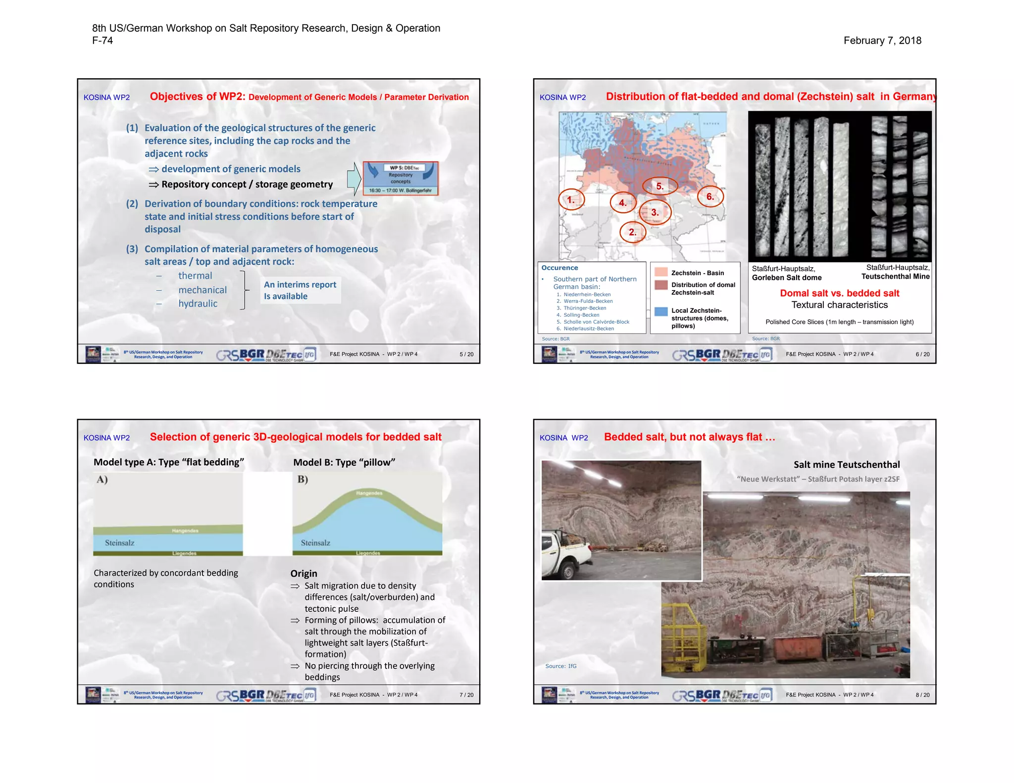 5 / 20F&E Project KOSINA - WP 2 / WP 48th US/GermanWorkshop on Salt Repository
Research, Design, and Operation
KOSINA WP2 Objectives of WP2: Development of Generic Models / Parameter Derivation
(1) Evaluation of the geological structures of the generic
reference sites, including the cap rocks and the
adjacent rocks
 development of generic models
 Repository concept / storage geometry
(2) Derivation of boundary conditions: rock temperature
state and initial stress conditions before start of
disposal
(3) Compilation of material parameters of homogeneous
salt areas / top and adjacent rock:
 thermal
 mechanical
 hydraulic
An interims report
Is available
6 / 20F&E Project KOSINA - WP 2 / WP 48th US/GermanWorkshop on Salt Repository
Research, Design, and Operation
KOSINA WP2 Distribution of flat-bedded and domal (Zechstein) salt in Germany
Source: BGR
1.
2.
3.
4.
5.
6.
Occurence
• Southern part of Northern
German basin:
1. Niederrhein-Becken
2. Werra-Fulda-Becken
3. Thüringer-Becken
4. Solling-Becken
5. Scholle von Calvörde-Block
6. Niederlausitz-Becken
Zechstein - Basin
Distribution of domal
Zechstein-salt
Local Zechstein-
structures (domes,
pillows)
Domal salt vs. bedded salt
Textural characteristics
Polished Core Slices (1m length – transmission light)
Staßfurt-Hauptsalz,
Gorleben Salt dome
Staßfurt-Hauptsalz,
Teutschenthal Mine
Source: BGR
7 / 20F&E Project KOSINA - WP 2 / WP 48th US/GermanWorkshop on Salt Repository
Research, Design, and Operation
KOSINA WP2 Selection of generic 3D-geological models for bedded salt
Characterized by concordant bedding
conditions
Origin
 Salt migration due to density
differences (salt/overburden) and
tectonic pulse
 Forming of pillows: accumulation of
salt through the mobilization of
lightweight salt layers (Staßfurt-
formation)
 No piercing through the overlying
beddings
Model B: Type “pillow”Model type A: Type “flat bedding”
8 / 20F&E Project KOSINA - WP 2 / WP 48th US/GermanWorkshop on Salt Repository
Research, Design, and Operation
KOSINA WP2 Bedded salt, but not always flat …
Source: IfG
Salt mine Teutschenthal
“Neue Werkstatt” – Staßfurt Potash layer z2SF
8th US/German Workshop on Salt Repository Research, Design & Operation
F-74 February 7, 2018
 