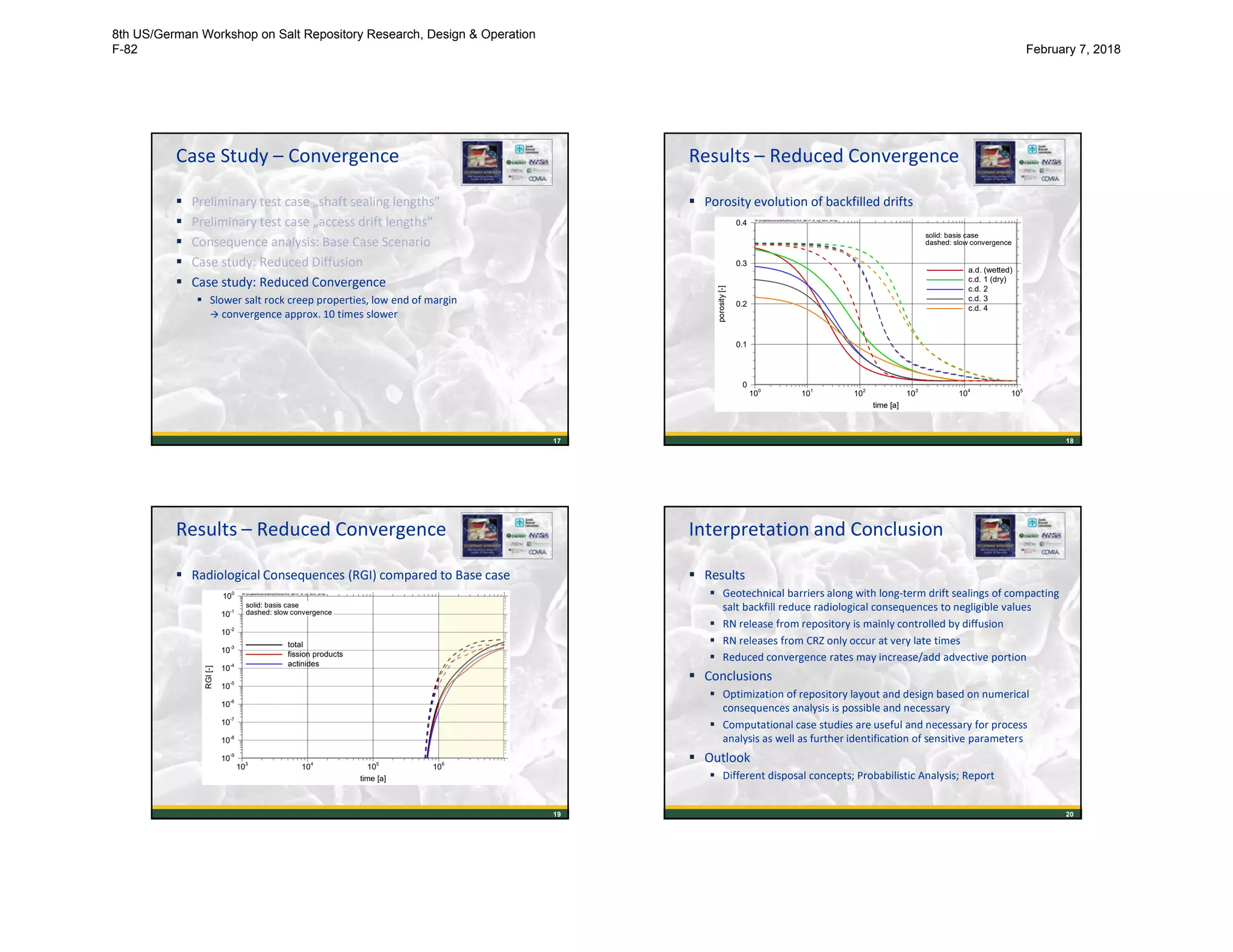 Case Study – Convergence
 Preliminary test case „shaft sealing lengths“
 Preliminary test case „access drift lengths“
 Consequence analysis: Base Case Scenario
 Case study: Reduced Diffusion
 Case study: Reduced Convergence
 Slower salt rock creep properties, low end of margin
 convergence approx. 10 times slower
17
Results – Reduced Convergence
 Porosity evolution of backfilled drifts
18
time [a]
porosity[-]
100
101
102
103
104
105
0
0.1
0.2
0.3
0.4
a.d. (wetted)
c.d. 1 (dry)
c.d. 2
c.d. 3
c.d. 4
W:projektekosinadetabbporo-fl-sl_det-v1_id_vgl_konv_en.lay
solid: basis case
dashed: slow convergence
Results – Reduced Convergence
 Radiological Consequences (RGI) compared to Base case
19
time [a]
RGI[-]
103
104
105
106
107
10-9
10-8
10
-7
10-6
10
-5
10-4
10
-3
10-2
10
-1
100
total
fission products
actinides
solid: basis case
dashed: slow convergence
W:projektekosinadetabbdosis-fl-sl_det-v1_id_vgl_konv_en.lay
Interpretation and Conclusion
 Results
 Geotechnical barriers along with long-term drift sealings of compacting
salt backfill reduce radiological consequences to negligible values
 RN release from repository is mainly controlled by diffusion
 RN releases from CRZ only occur at very late times
 Reduced convergence rates may increase/add advective portion
 Conclusions
 Optimization of repository layout and design based on numerical
consequences analysis is possible and necessary
 Computational case studies are useful and necessary for process
analysis as well as further identification of sensitive parameters
 Outlook
 Different disposal concepts; Probabilistic Analysis; Report
20
8th US/German Workshop on Salt Repository Research, Design & Operation
F-82 February 7, 2018
 