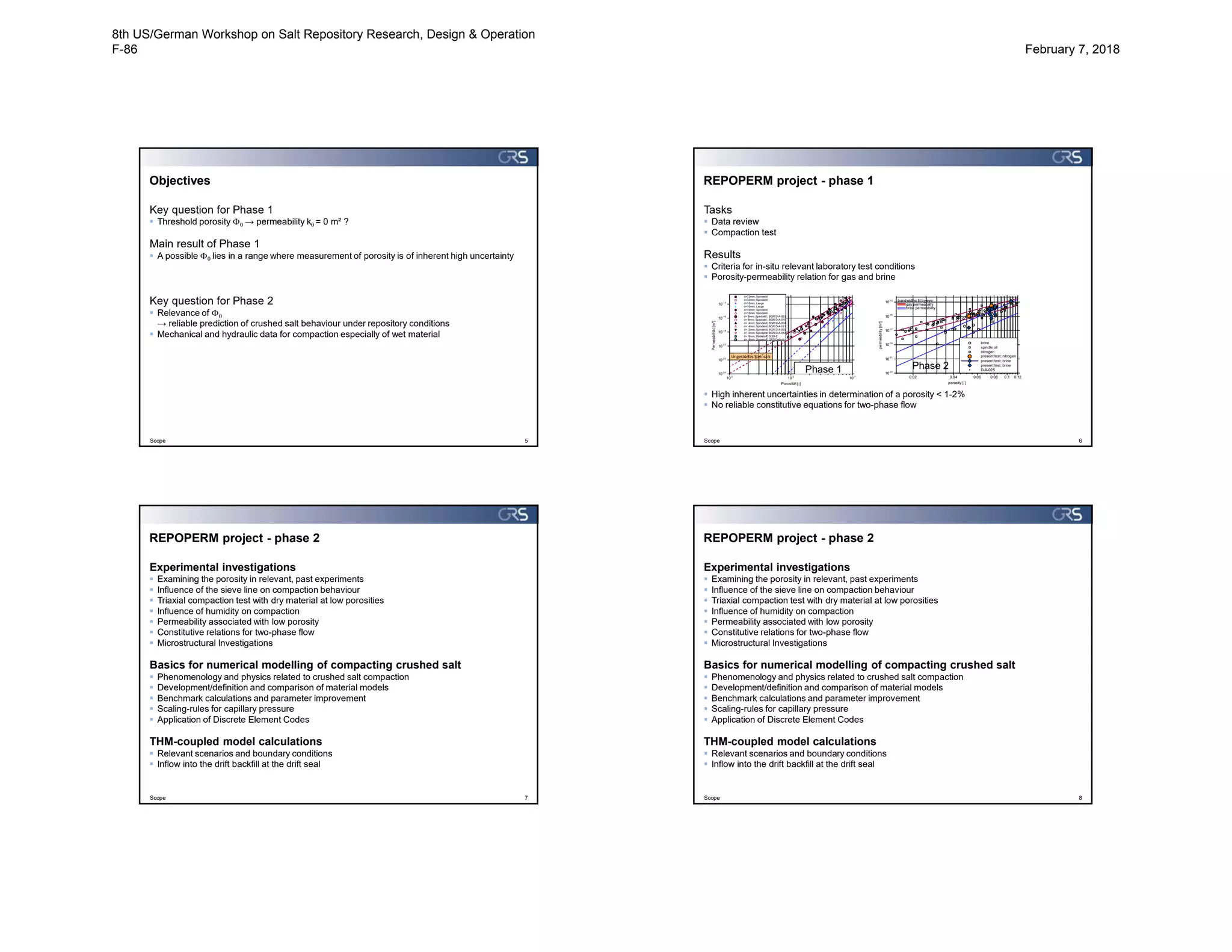 Key question for Phase 1
 Threshold porosity F0 → permeability k0 = 0 m² ?
Main result of Phase 1
 A possible F0 lies in a range where measurement of porosity is of inherent high uncertainty
Key question for Phase 2
 Relevance of F0
→ reliable prediction of crushed salt behaviour under repository conditions
 Mechanical and hydraulic data for compaction especially of wet material
Scope 5
Objectives REPOPERM project - phase 1
Scope 6
Tasks
 Data review
 Compaction test
Results
 Criteria for in-situ relevant laboratory test conditions
 Porosity-permeability relation for gas and brine
 High inherent uncertainties in determination of a porosity < 1-2%
 No reliable constitutive equations for two-phase flow
Porosität [-]
Permeabilität[m²]
10-3
10-2
10-1
10-24
10-22
10
-20
10-18
10-16
10-14
d<32mm; Spindelöl
d<32mm; Spindelöl
d<16mm; Lauge
d<16mm; Lauge
d<16mm; Spindelöl
d<16mm; Spindelöl
d< 8mm; Spindelöl; BGR D-A-003
d< 8mm; Spindelöl; BGR D-A-010
d< 4mm; Spindelöl; BGR D-A-004
d< 4mm; Spindelöl; BGR D-A-011
d< 2mm; Spindelöl; BGR D-A-005
d< 2mm; Spindelöl; BGR D-A-012
d< 8mm; Stickstoff; G.3S-2
d< 8mm; Stickstoff; GRS Debora
Extrapolation der Bandbreiten
aus Abb. 2.16
Ungestörtes Steinsalz
Phase 1
porosity [-]
permeability[m²]
0.02 0.04 0.06 0.08 0.1 0.12
10-23
10-21
10-19
10-17
10
-15
10-13
brine
spindle oil
nitrogen
present test; nitrogen
present test; brine
present test; brine
D-A-025
bandwidths fit by eye
gas permeability
brine permeability
Phase 2
REPOPERM project - phase 2
Scope 7
Experimental investigations
 Examining the porosity in relevant, past experiments
 Influence of the sieve line on compaction behaviour
 Triaxial compaction test with dry material at low porosities
 Influence of humidity on compaction
 Permeability associated with low porosity
 Constitutive relations for two-phase flow
 Microstructural Investigations
Basics for numerical modelling of compacting crushed salt
 Phenomenology and physics related to crushed salt compaction
 Development/definition and comparison of material models
 Benchmark calculations and parameter improvement
 Scaling-rules for capillary pressure
 Application of Discrete Element Codes
THM-coupled model calculations
 Relevant scenarios and boundary conditions
 Inflow into the drift backfill at the drift seal
REPOPERM project - phase 2
Scope 8
Experimental investigations
 Examining the porosity in relevant, past experiments
 Influence of the sieve line on compaction behaviour
 Triaxial compaction test with dry material at low porosities
 Influence of humidity on compaction
 Permeability associated with low porosity
 Constitutive relations for two-phase flow
 Microstructural Investigations
Basics for numerical modelling of compacting crushed salt
 Phenomenology and physics related to crushed salt compaction
 Development/definition and comparison of material models
 Benchmark calculations and parameter improvement
 Scaling-rules for capillary pressure
 Application of Discrete Element Codes
THM-coupled model calculations
 Relevant scenarios and boundary conditions
 Inflow into the drift backfill at the drift seal
8th US/German Workshop on Salt Repository Research, Design & Operation
F-86 February 7, 2018
 