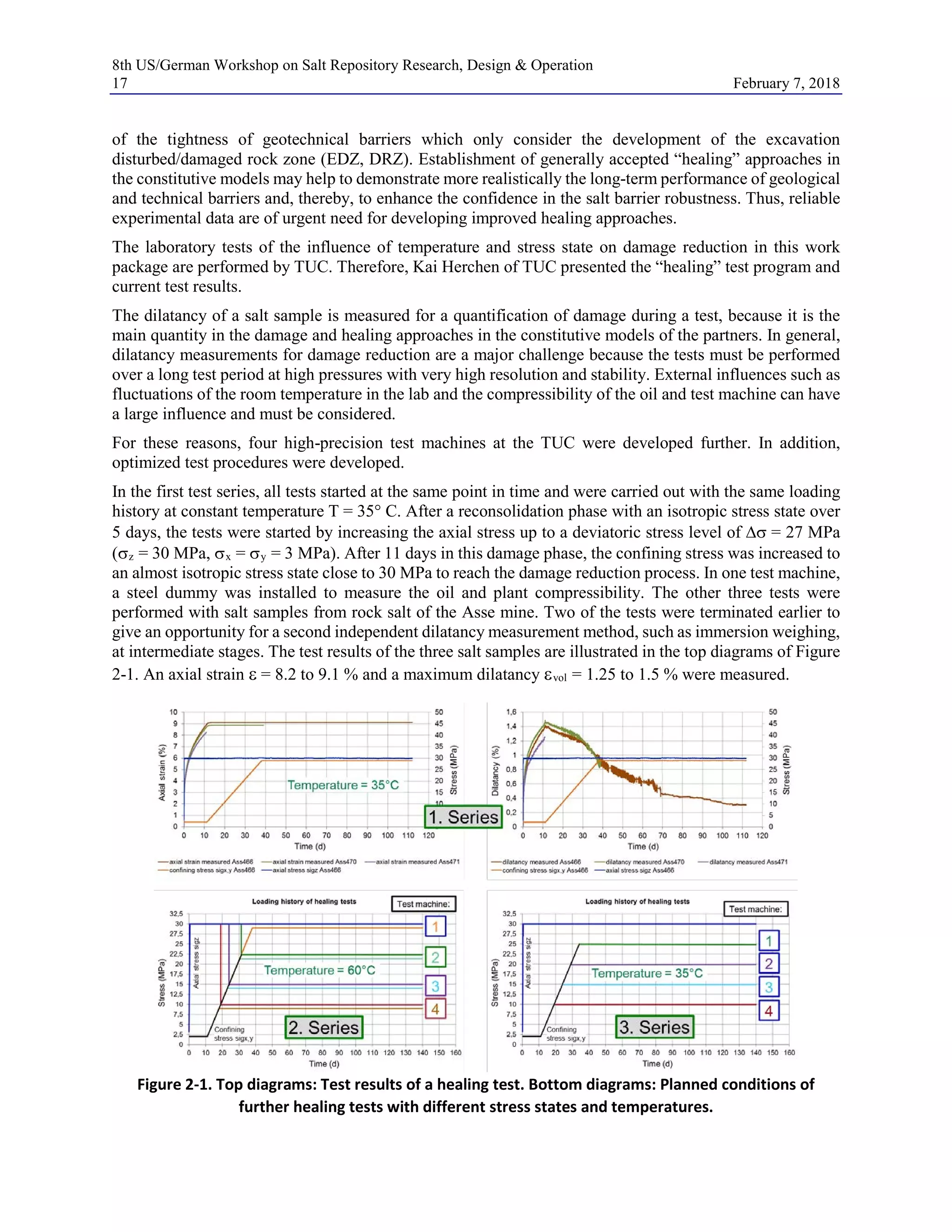8th US/German Workshop on Salt Repository Research, Design & Operation
17 February 7, 2018
of the tightness of geotechnical barriers which only consider the development of the excavation
disturbed/damaged rock zone (EDZ, DRZ). Establishment of generally accepted “healing” approaches in
the constitutive models may help to demonstrate more realistically the long-term performance of geological
and technical barriers and, thereby, to enhance the confidence in the salt barrier robustness. Thus, reliable
experimental data are of urgent need for developing improved healing approaches.
The laboratory tests of the influence of temperature and stress state on damage reduction in this work
package are performed by TUC. Therefore, Kai Herchen of TUC presented the “healing” test program and
current test results.
The dilatancy of a salt sample is measured for a quantification of damage during a test, because it is the
main quantity in the damage and healing approaches in the constitutive models of the partners. In general,
dilatancy measurements for damage reduction are a major challenge because the tests must be performed
over a long test period at high pressures with very high resolution and stability. External influences such as
fluctuations of the room temperature in the lab and the compressibility of the oil and test machine can have
a large influence and must be considered.
For these reasons, four high-precision test machines at the TUC were developed further. In addition,
optimized test procedures were developed.
In the first test series, all tests started at the same point in time and were carried out with the same loading
history at constant temperature T = 35° C. After a reconsolidation phase with an isotropic stress state over
5 days, the tests were started by increasing the axial stress up to a deviatoric stress level of ∆σ = 27 MPa
(σz = 30 MPa, σx = σy = 3 MPa). After 11 days in this damage phase, the confining stress was increased to
an almost isotropic stress state close to 30 MPa to reach the damage reduction process. In one test machine,
a steel dummy was installed to measure the oil and plant compressibility. The other three tests were
performed with salt samples from rock salt of the Asse mine. Two of the tests were terminated earlier to
give an opportunity for a second independent dilatancy measurement method, such as immersion weighing,
at intermediate stages. The test results of the three salt samples are illustrated in the top diagrams of Figure
2-1. An axial strain ε = 8.2 to 9.1 % and a maximum dilatancy εvol = 1.25 to 1.5 % were measured.
Figure 2-1. Top diagrams: Test results of a healing test. Bottom diagrams: Planned conditions of
further healing tests with different stress states and temperatures.
 