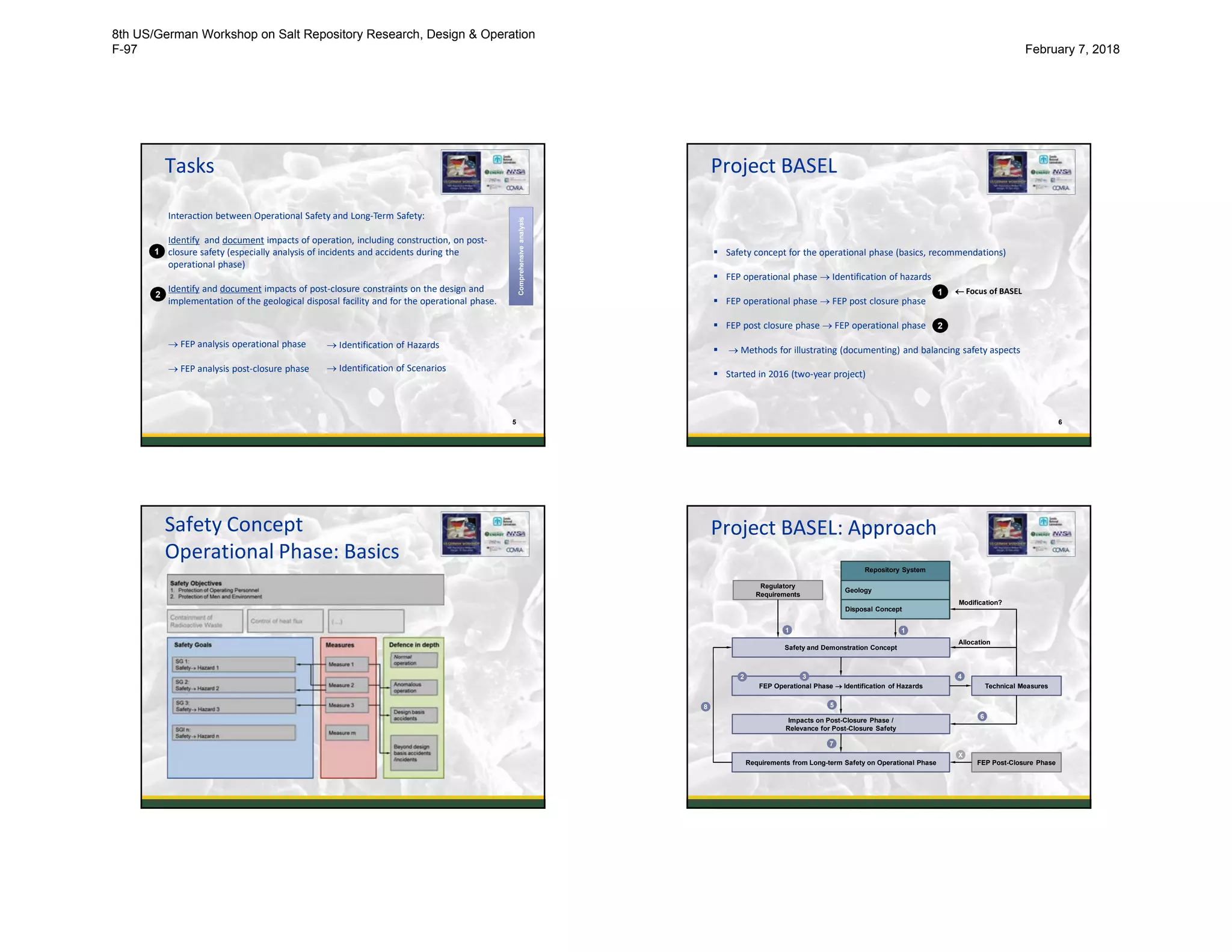 Tasks
5
Interaction between Operational Safety and Long-Term Safety:
Identify and document impacts of operation, including construction, on post-
closure safety (especially analysis of incidents and accidents during the
operational phase)
Identify and document impacts of post-closure constraints on the design and
implementation of the geological disposal facility and for the operational phase.
Comprehensiveanalysis
 FEP analysis operational phase
 FEP analysis post-closure phase
1
2
 Identification of Scenarios
 Identification of Hazards
Project BASEL
6
 Safety concept for the operational phase (basics, recommendations)
 FEP operational phase  Identification of hazards
 FEP operational phase  FEP post closure phase
 FEP post closure phase  FEP operational phase
  Methods for illustrating (documenting) and balancing safety aspects
 Started in 2016 (two-year project)
1
2
 Focus of BASEL
Safety Concept
Operational Phase: Basics
7
Project BASEL: Approach
8
Repository System
Regulatory
Requirements
Geology
Disposal Concept
Safety and Demonstration Concept
FEP Operational Phase  Identification of Hazards Technical Measures
Impacts on Post-Closure Phase /
Relevance for Post-Closure Safety
Requirements from Long-term Safety on Operational Phase FEP Post-Closure Phase
Allocation
Modification?
1 1
2 3 4
5
6
7
X
8
8th US/German Workshop on Salt Repository Research, Design & Operation
F-97 February 7, 2018
 