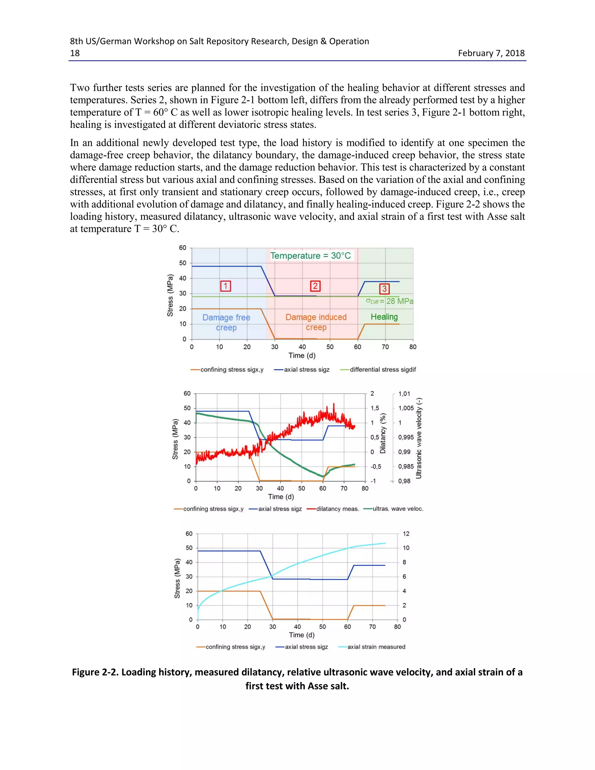 8th US/German Workshop on Salt Repository Research, Design & Operation
18 February 7, 2018
Two further tests series are planned for the investigation of the healing behavior at different stresses and
temperatures. Series 2, shown in Figure 2-1 bottom left, differs from the already performed test by a higher
temperature of T = 60° C as well as lower isotropic healing levels. In test series 3, Figure 2-1 bottom right,
healing is investigated at different deviatoric stress states.
In an additional newly developed test type, the load history is modified to identify at one specimen the
damage-free creep behavior, the dilatancy boundary, the damage-induced creep behavior, the stress state
where damage reduction starts, and the damage reduction behavior. This test is characterized by a constant
differential stress but various axial and confining stresses. Based on the variation of the axial and confining
stresses, at first only transient and stationary creep occurs, followed by damage-induced creep, i.e., creep
with additional evolution of damage and dilatancy, and finally healing-induced creep. Figure 2-2 shows the
loading history, measured dilatancy, ultrasonic wave velocity, and axial strain of a first test with Asse salt
at temperature T = 30° C.
Figure 2-2. Loading history, measured dilatancy, relative ultrasonic wave velocity, and axial strain of a
first test with Asse salt.
 