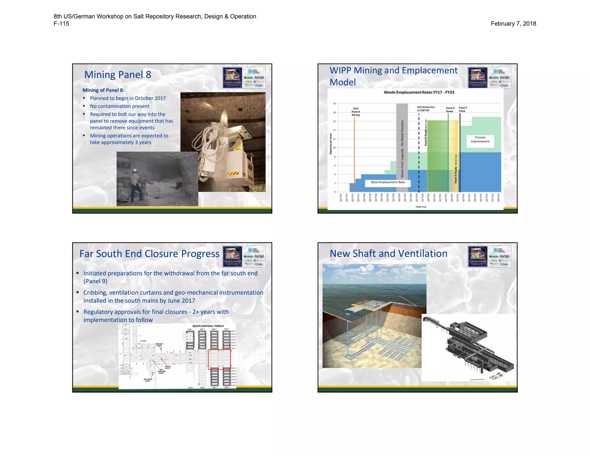 Mining Panel 8
Mining of Panel 8:
 Planned to begin in October 2017
 No contamination present
 Required to bolt our way into the
panel to remove equipment that has
remained there since events
 Mining operations are expected to
take approximately 3 years
17
WIPP Mining and Emplacement
Model
18
Far South End Closure Progress
 Initiated preparations for the withdrawal from the far south end
(Panel 9)
 Cribbing, ventilation curtains and geo-mechanical instrumentation
installed in the south mains by June 2017
 Regulatory approvals for final closures - 2+ years with
implementation to follow
19
New Shaft and Ventilation
20
8th US/German Workshop on Salt Repository Research, Design & Operation
F-115 February 7, 2018
 